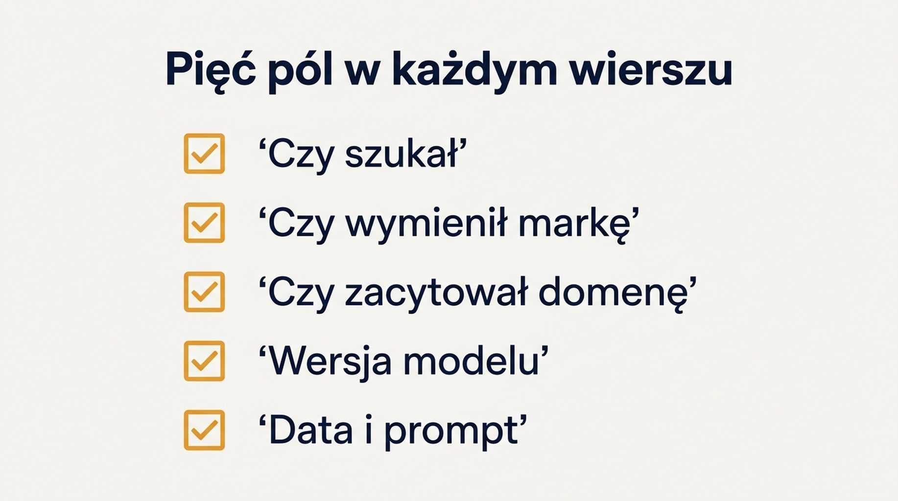 Lista kontrolna pięciu pól zapisywanych przy każdym zapytaniu: oparcie na wyszukiwaniu, wymieniona marka, podlinkowana domena, wersja modelu, data i zapytanie