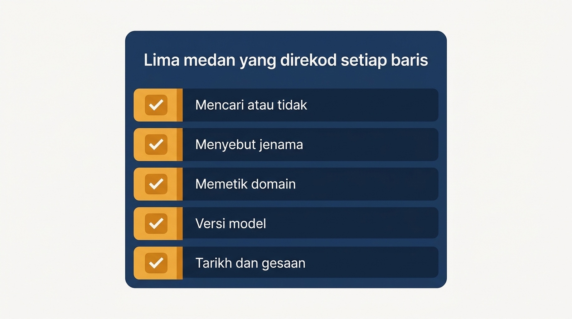 Senarai semak lima medan yang dicatat pada setiap gesaan: sumber carian, jenama disebut, domain dipautkan, versi model, tarikh dan gesaan