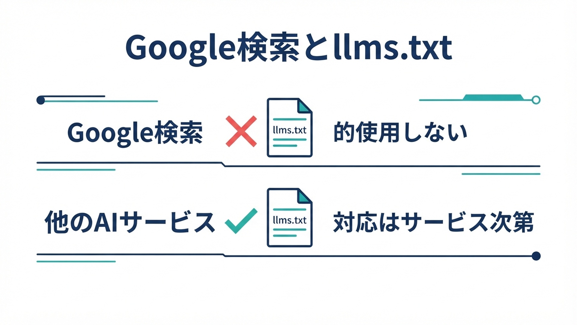 llms.txtの適用範囲を示した図