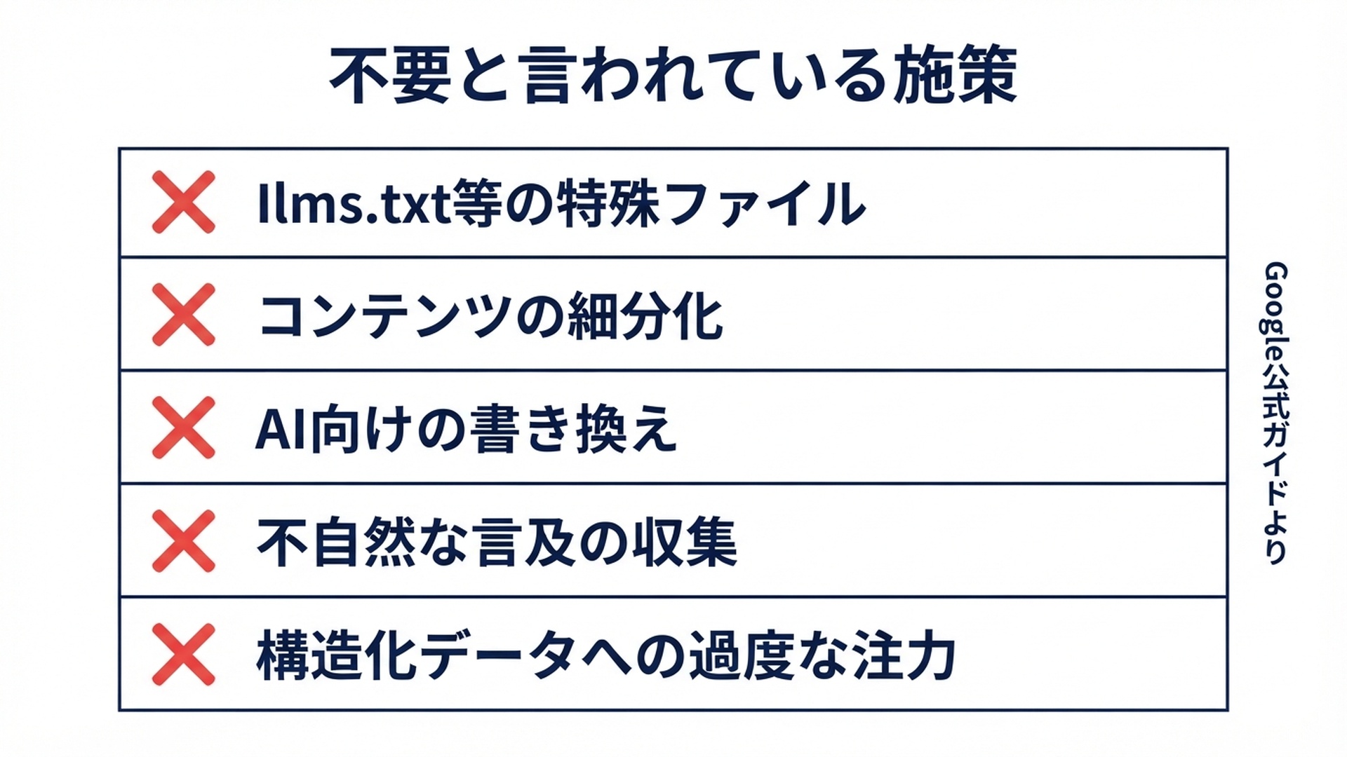 AI検索で不要とされる施策の一覧