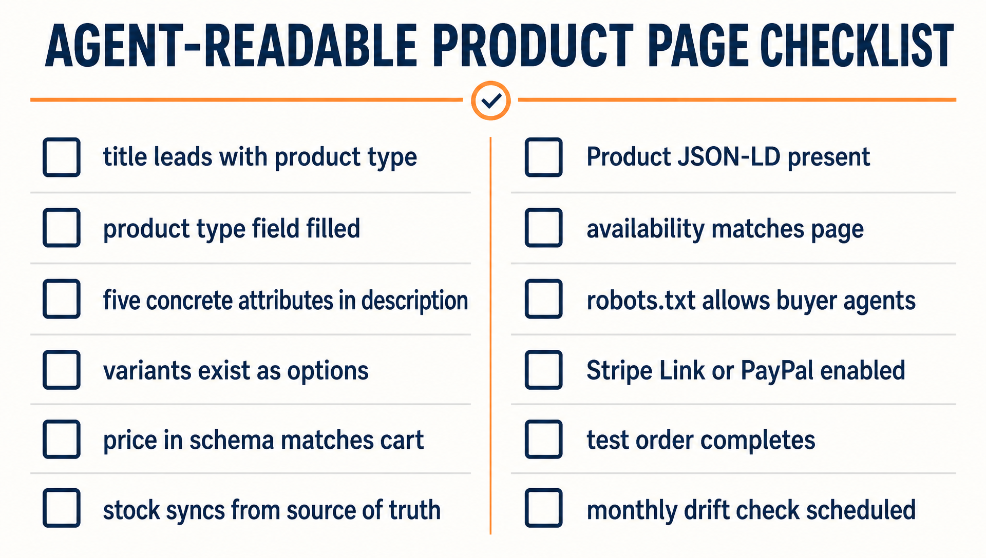 Twelve-point agent-readable product page checklist covering titles, attributes, variants, schema, robots.txt, and agent-capable checkout