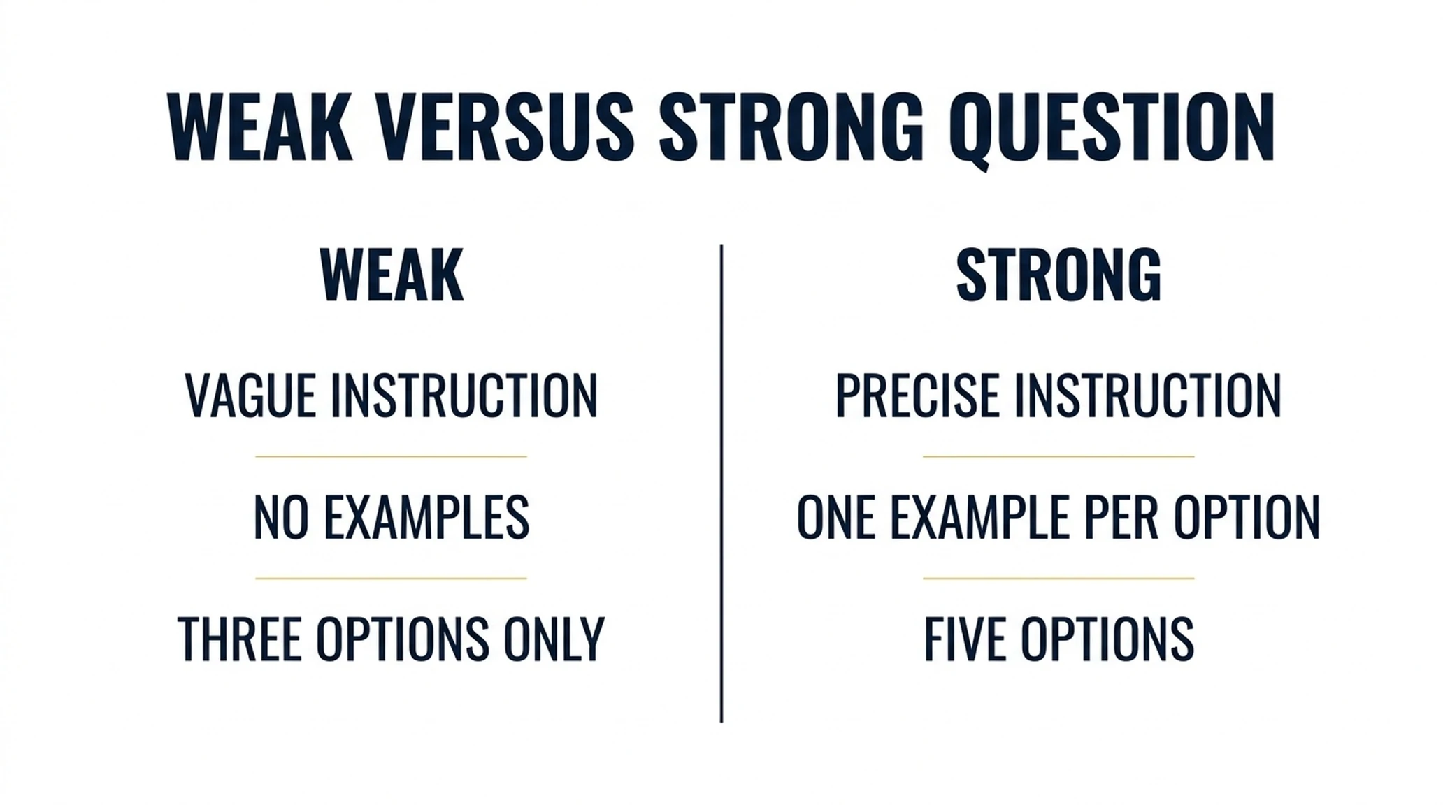 Side-by-side comparison of a vague Jev question and a stronger version with one concrete example per option.