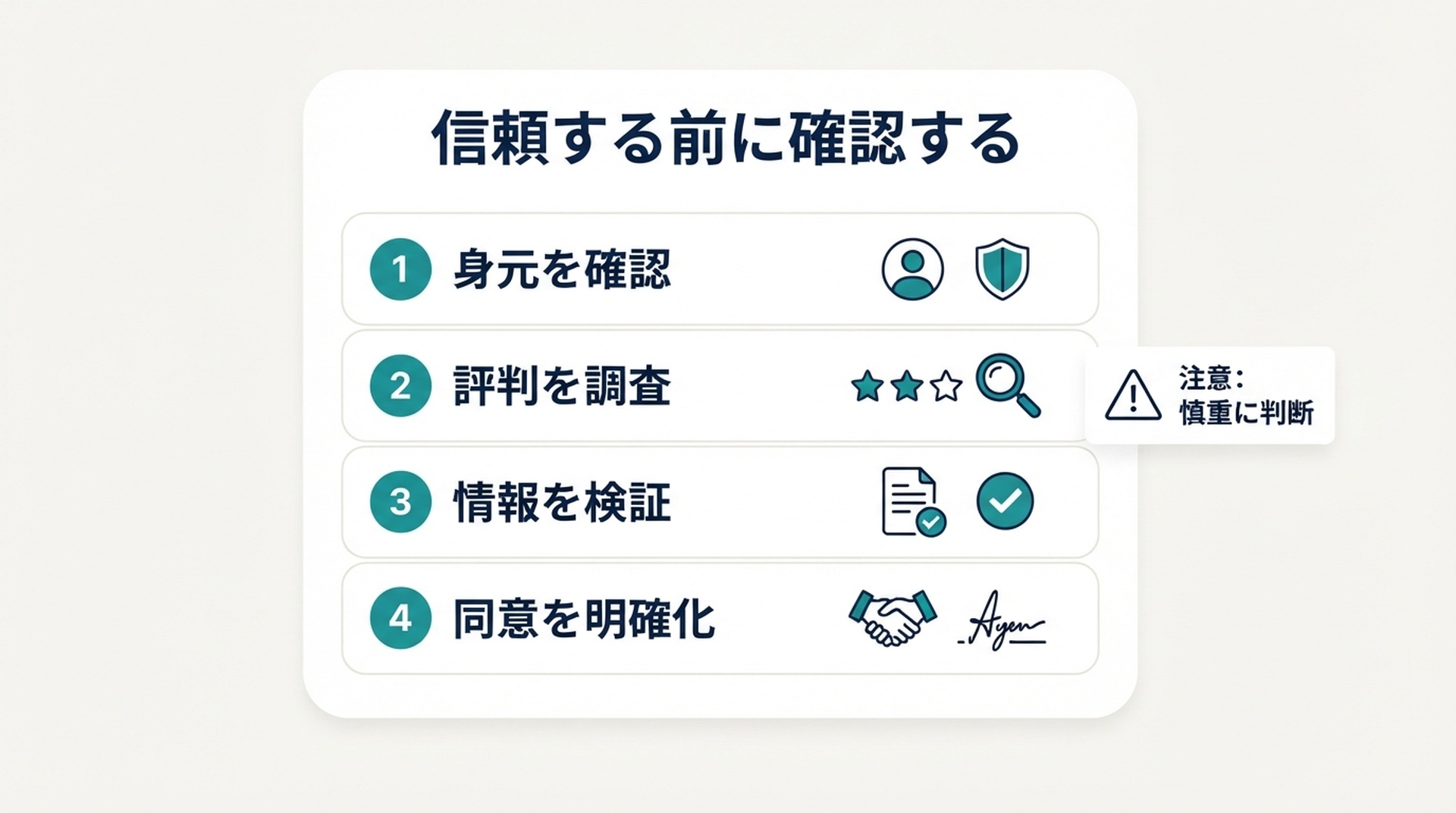 エージェントのデータ接続に関する4つの検証項目を並べたチェックリストカード:サーバー登録、ツール一覧、実クエリ、失敗経路