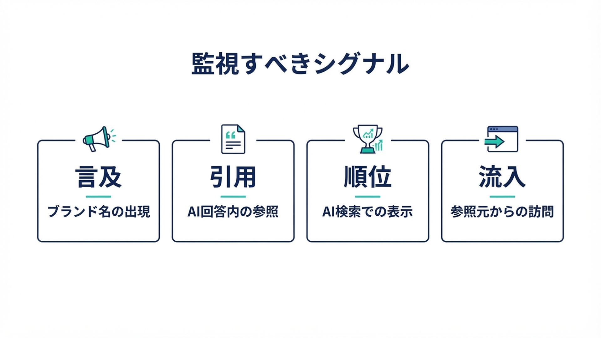 監視すべき4つのシグナル