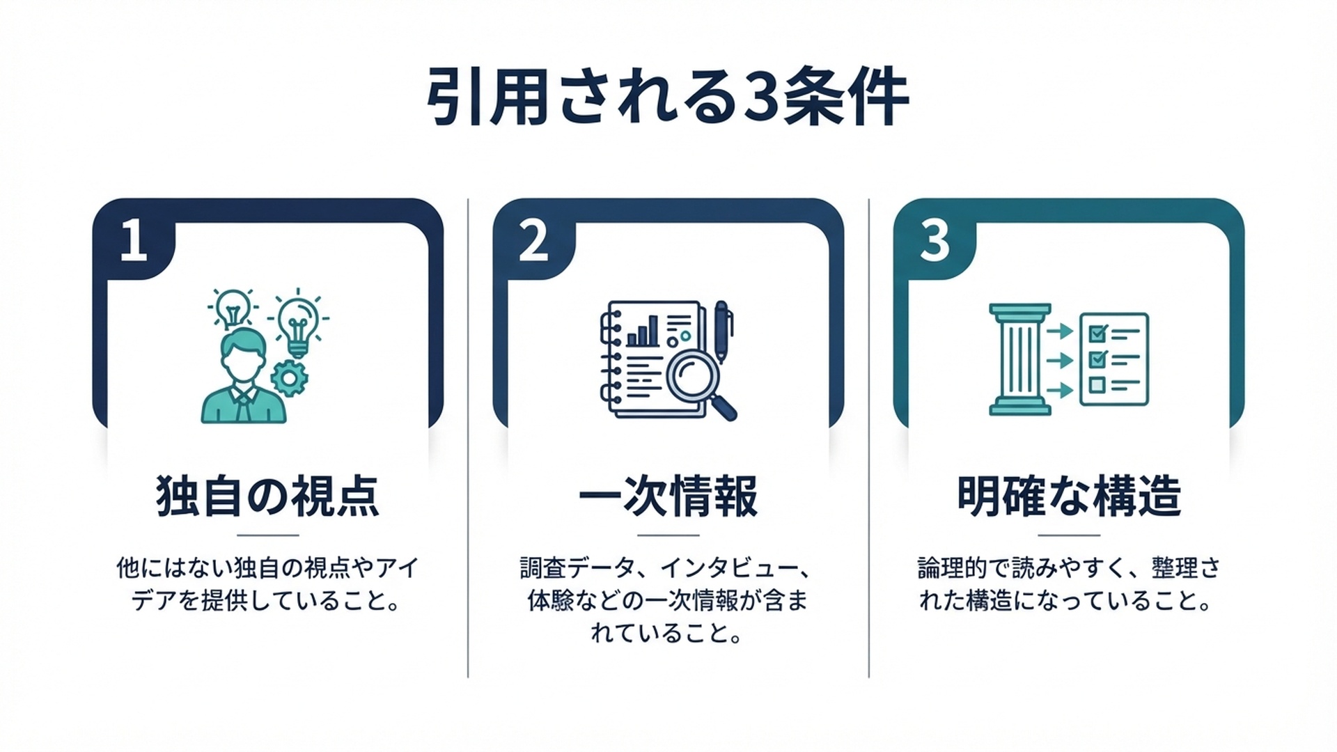 引用される3つの条件