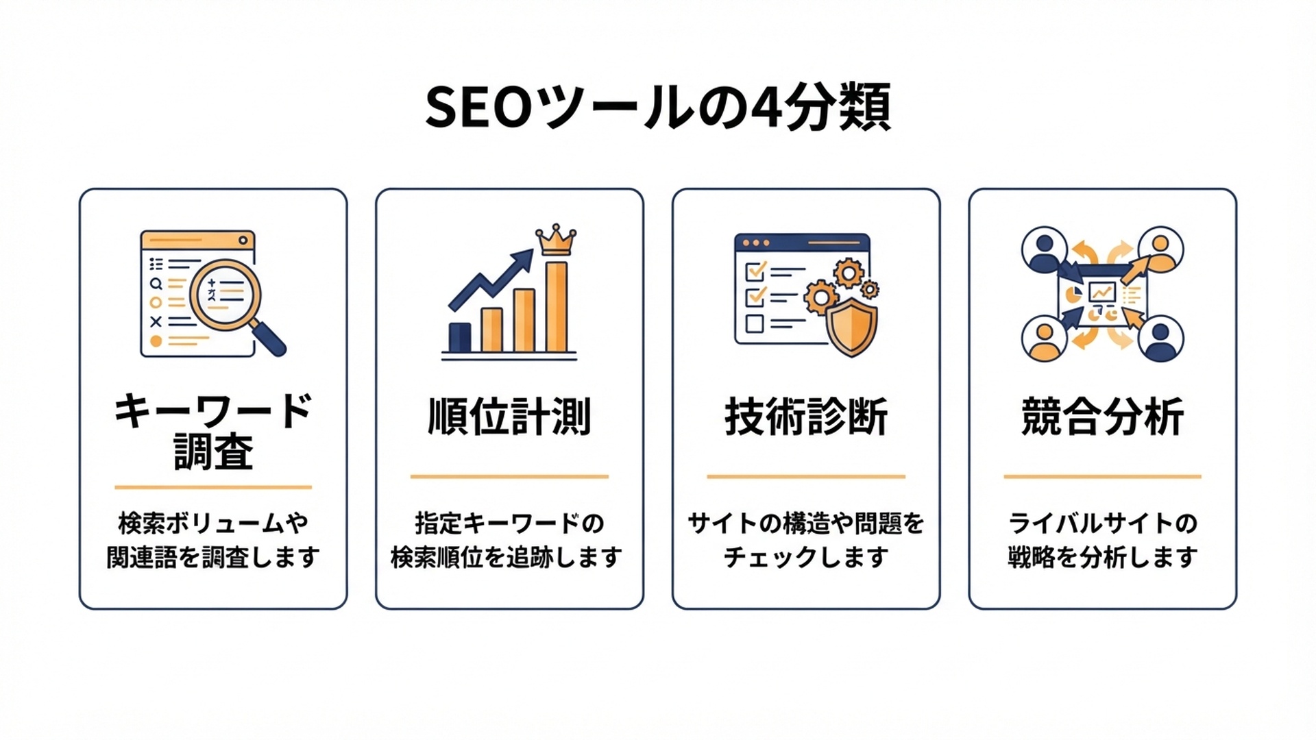 SEOツールの4分類