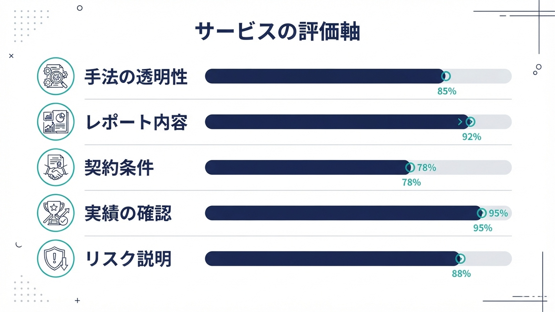 サービスの評価軸
