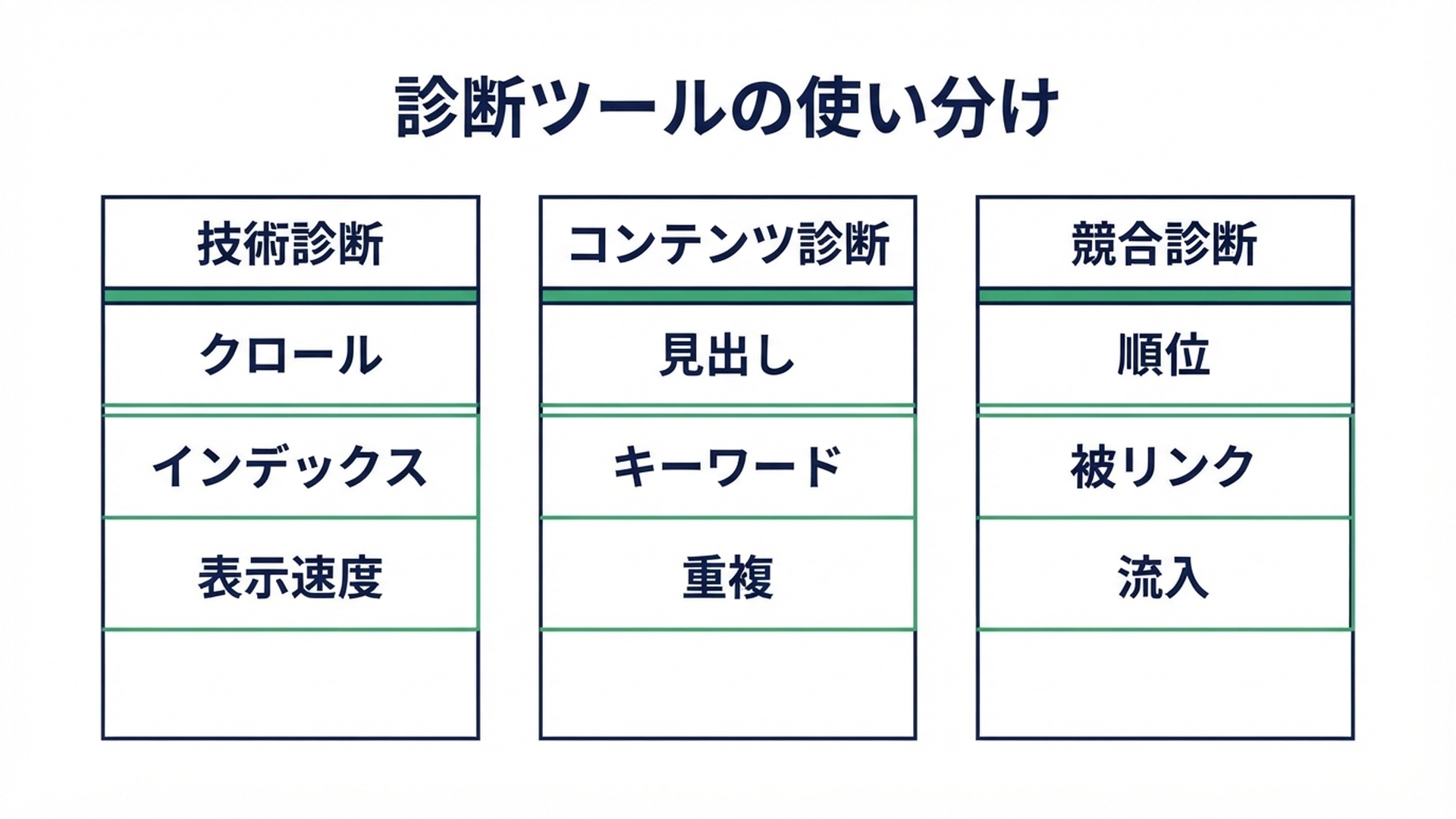 診断ツールの使い分け
