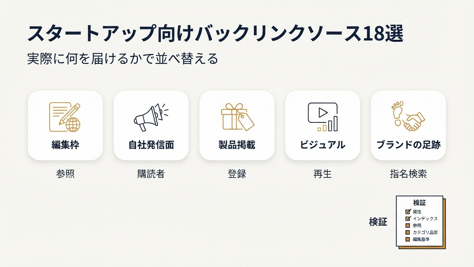 編集枠、自社発信面、製品掲載、ビジュアル発見、ブランドの足跡という、スタートアップ向けバックリンクソースの5カテゴリとそれぞれの成功指標