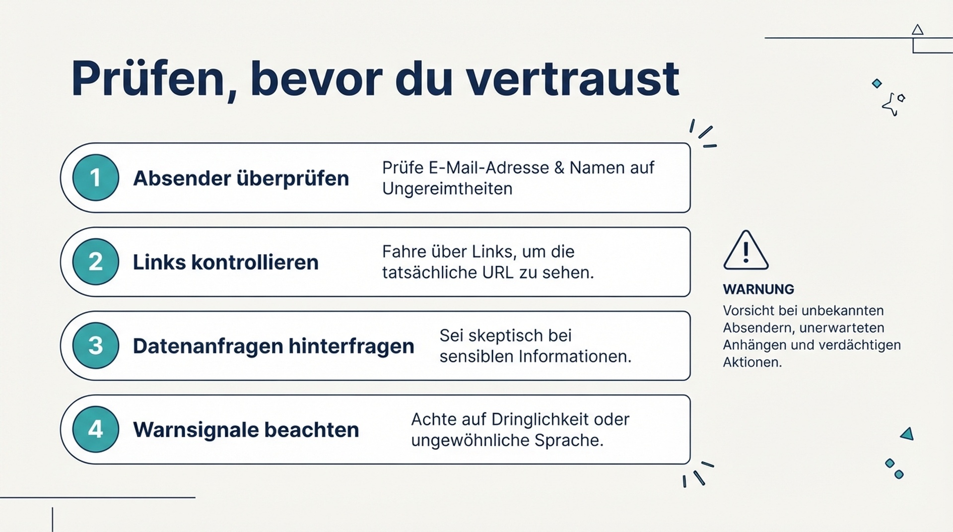 Checklisten-Karte mit vier Prüfungen für die Datenverbindung eines Agenten: Server registriert, Werkzeuginventar, echte Abfrage, Fehlerpfad