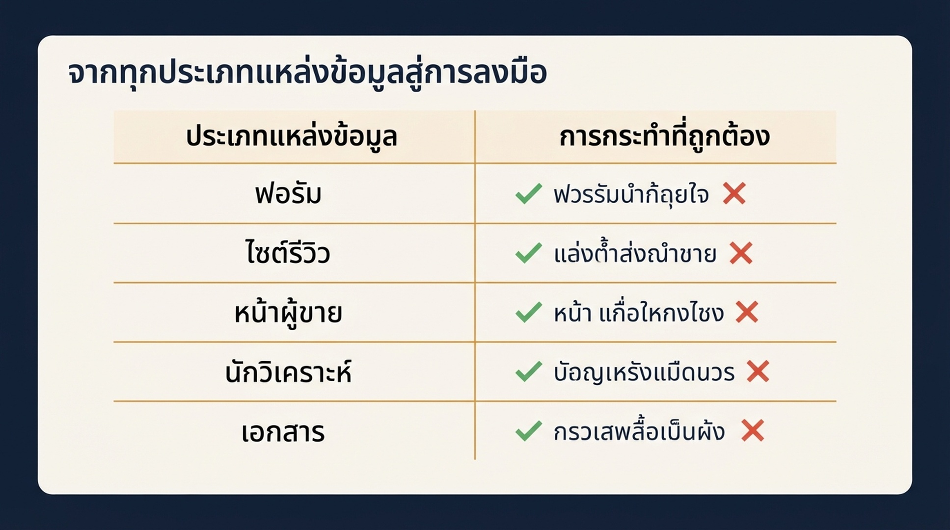 เมทริกซ์ที่แมปห้าประเภทแหล่งข้อมูลกับการกระทำที่ถูกต้องของแต่ละประเภทและกลยุทธ์ที่ควรหลีกเลี่ยง
