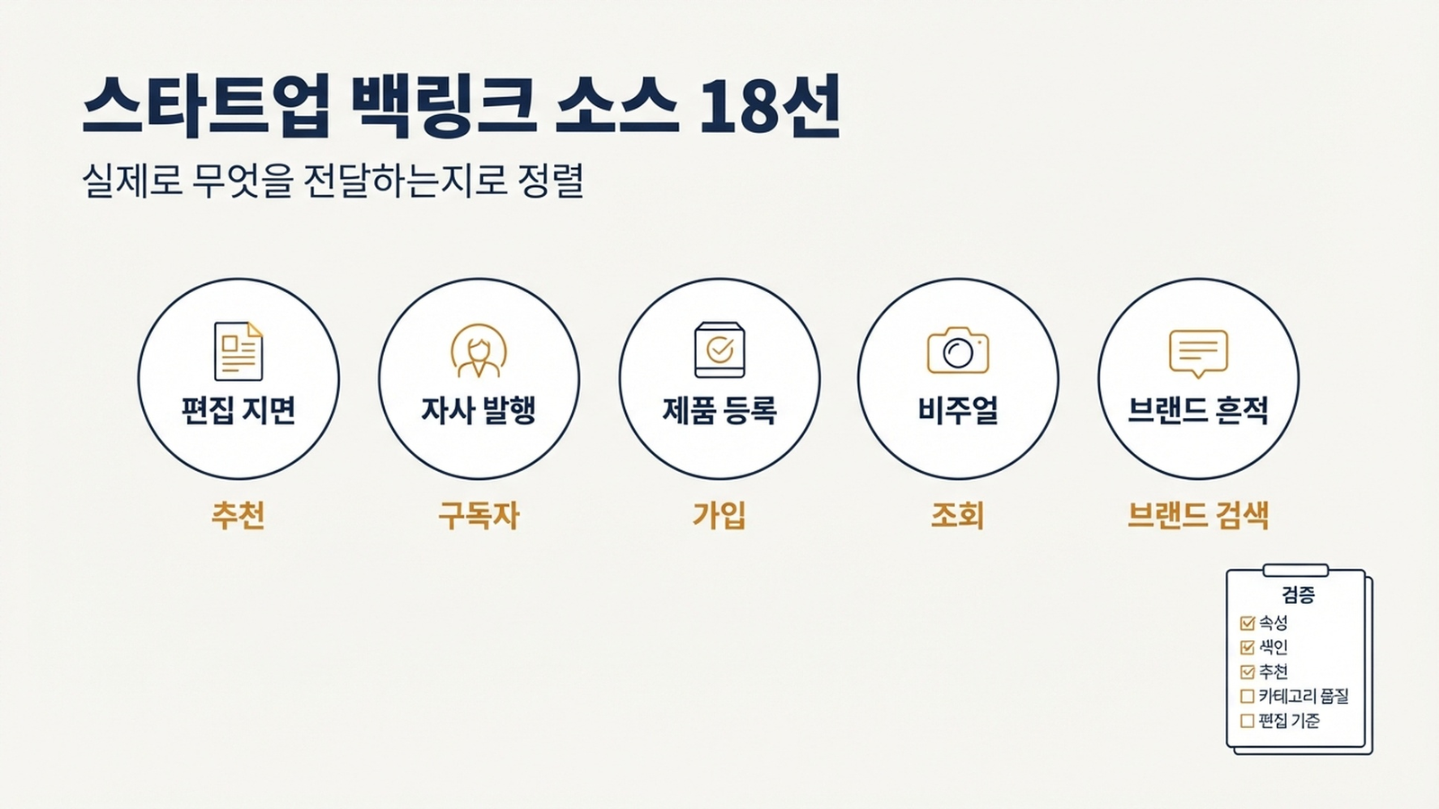 편집 지면, 자사 발행 지면, 제품 등록, 비주얼 발견, 브랜드 흔적이라는 스타트업 백링크 소스 5개 범주와 각각의 성공 지표