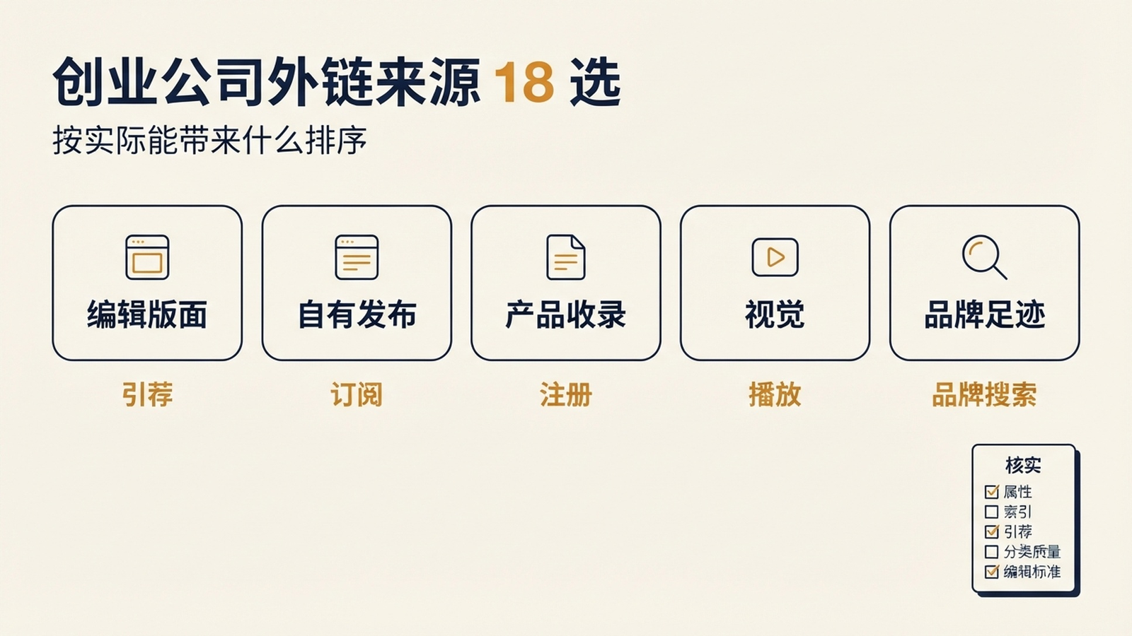 编辑版面、自有发布阵地、产品收录、视觉发现、品牌足迹这五类创业公司外链来源及各自的成功指标