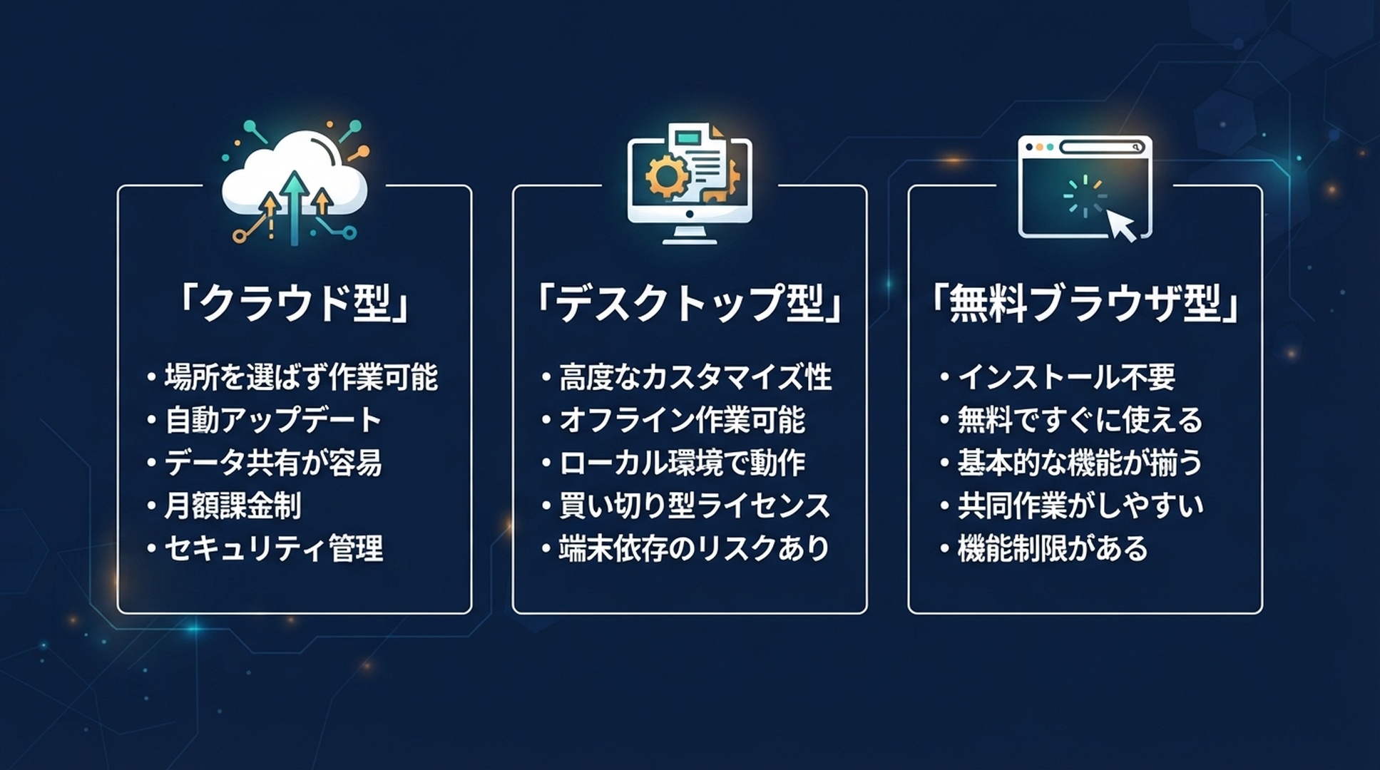 順位チェックツールの3分類