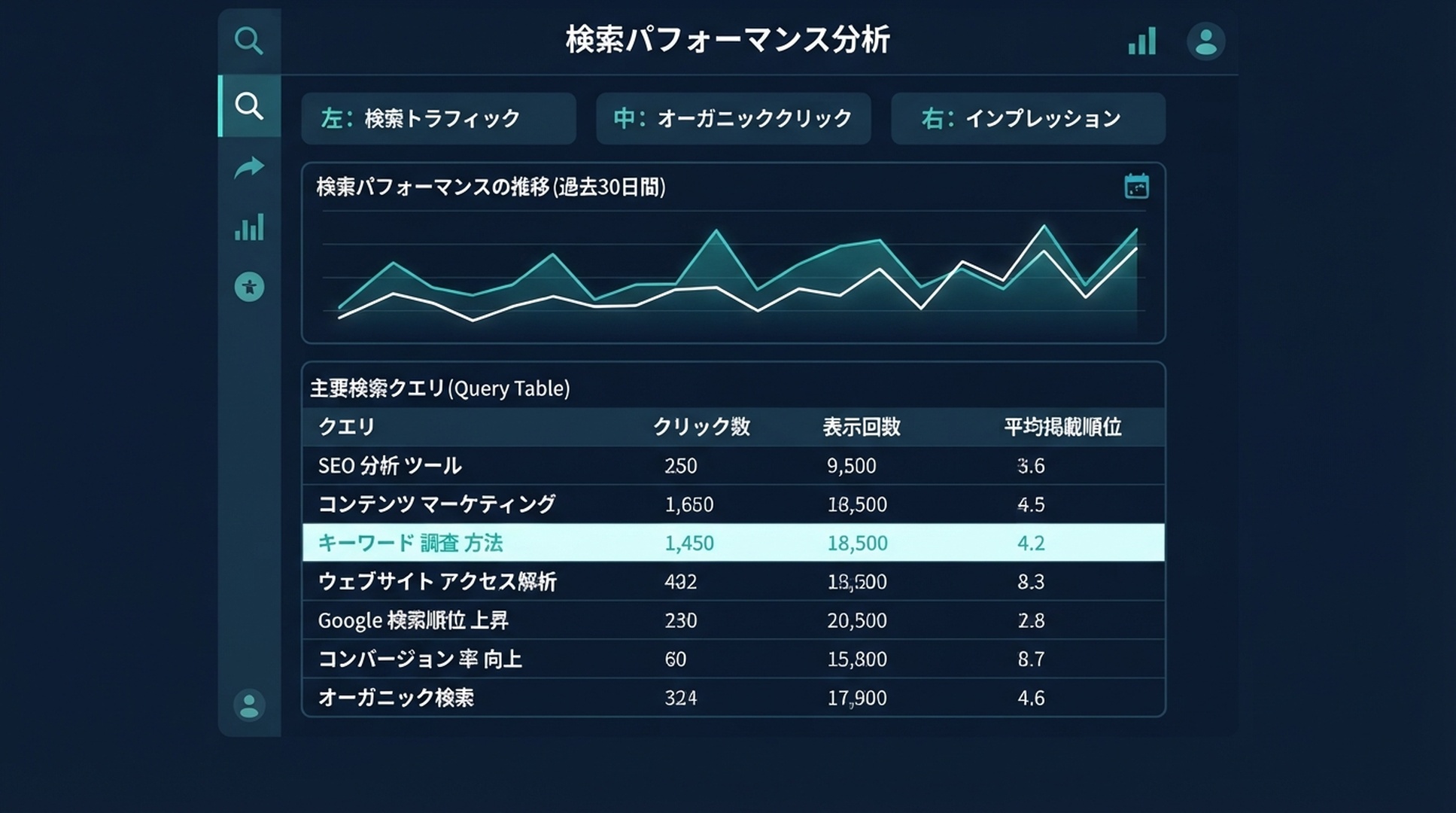 Search Consoleの検索パフォーマンス画面