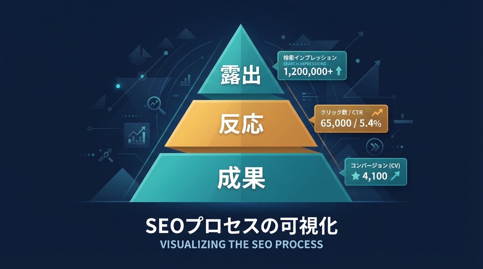 順位計測の指標階層