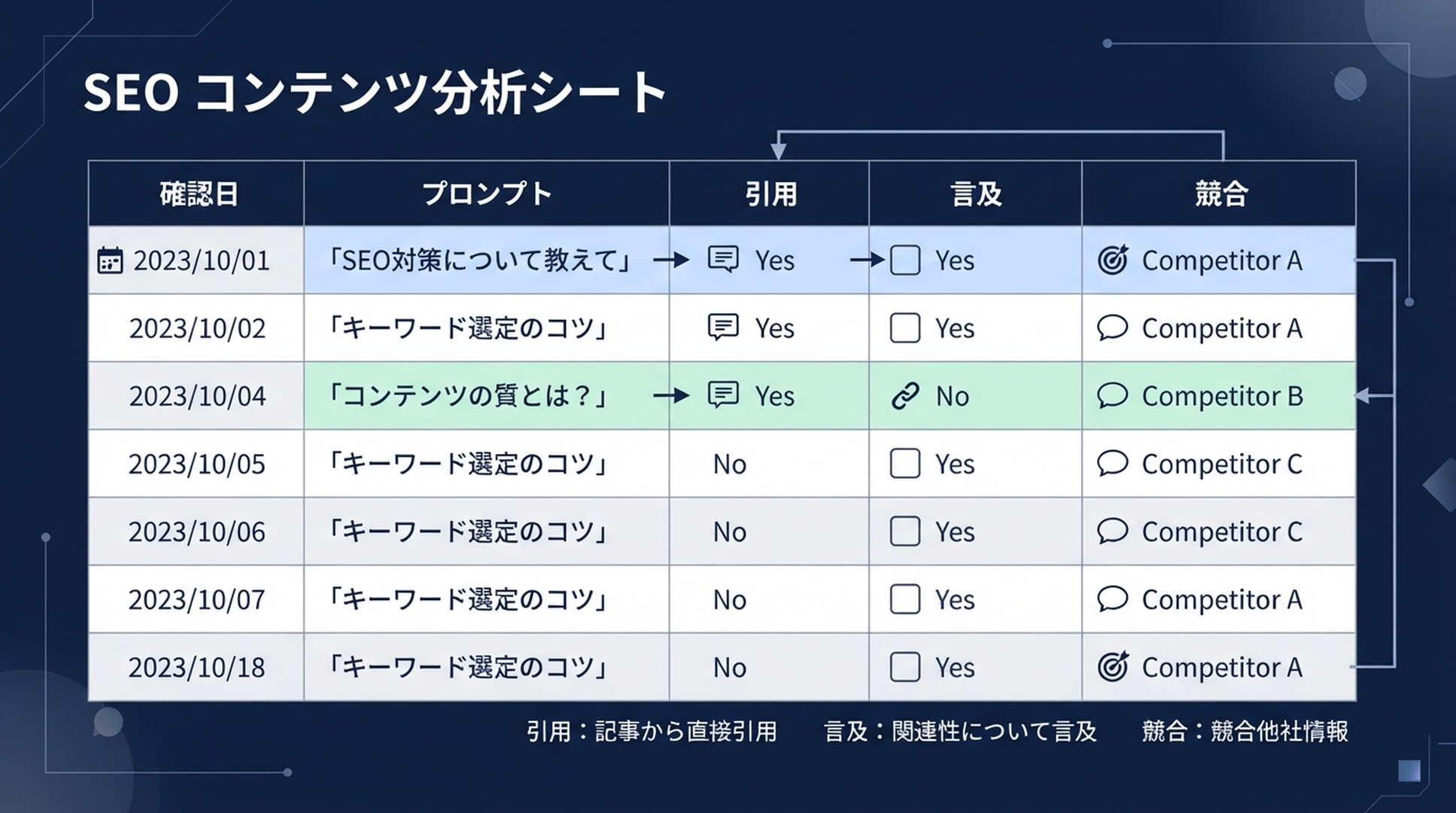 AI検索計測の記録項目