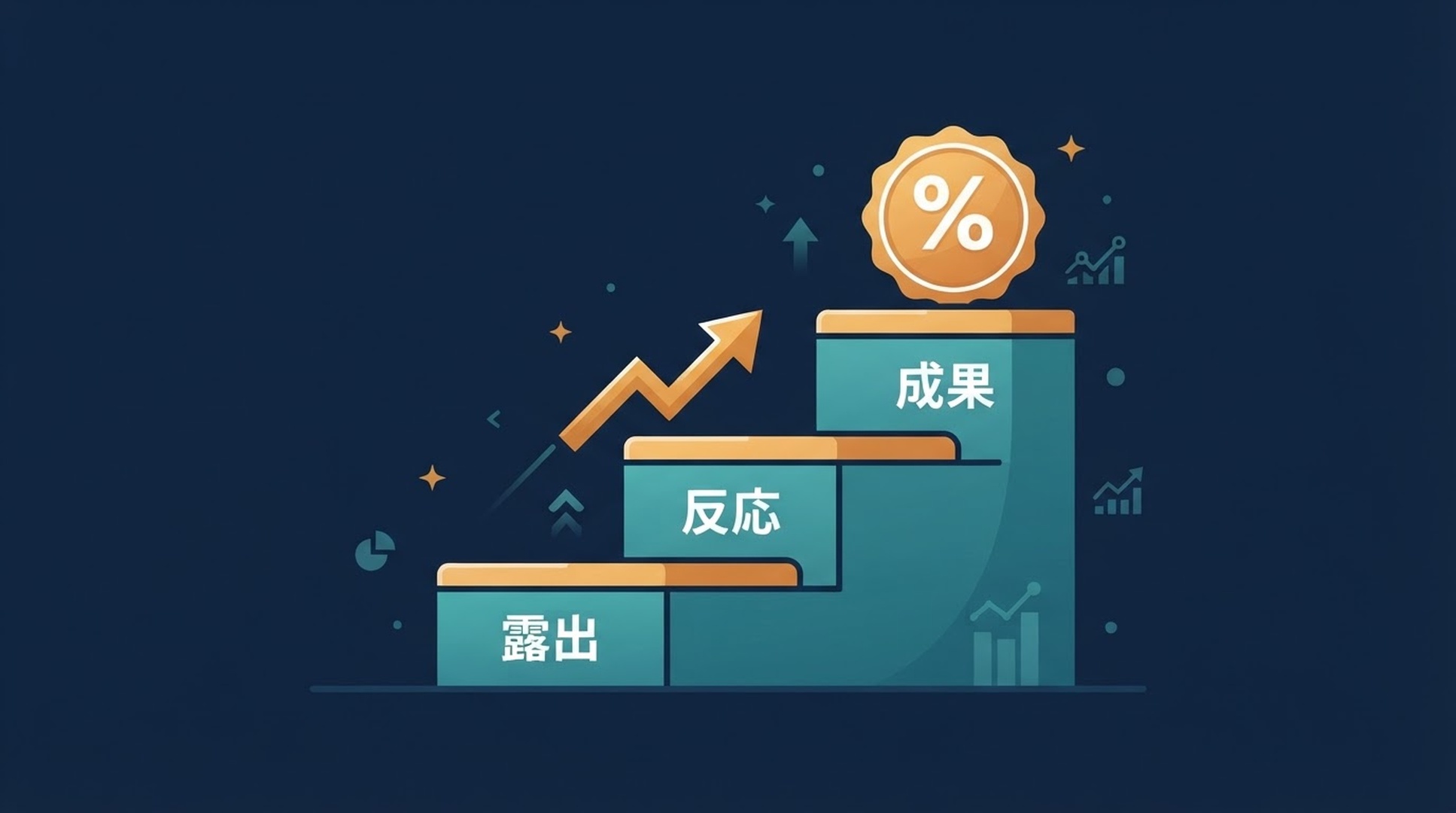 AI検索KPIの3層構造