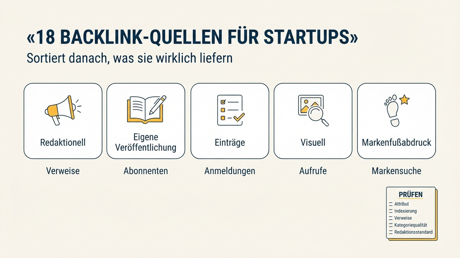 Fünf Kategorien von Backlink-Quellen für Startups mit den passenden Erfolgskennzahlen: redaktionelle Plätze, eigene Veröffentlichungsflächen, Produkteinträge, visuelle Entdeckung und Markenfußabdruck