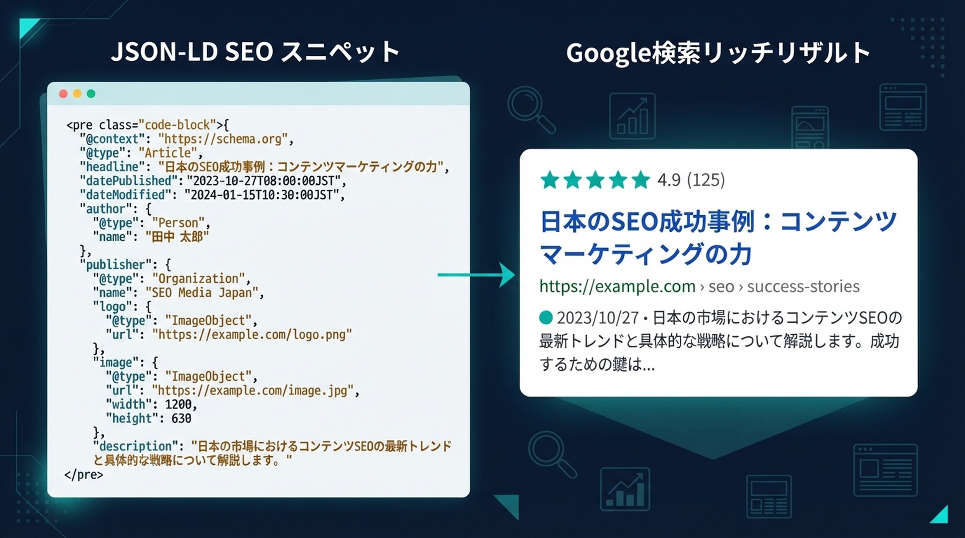 JSON-LDの記述例とリッチリザルト
