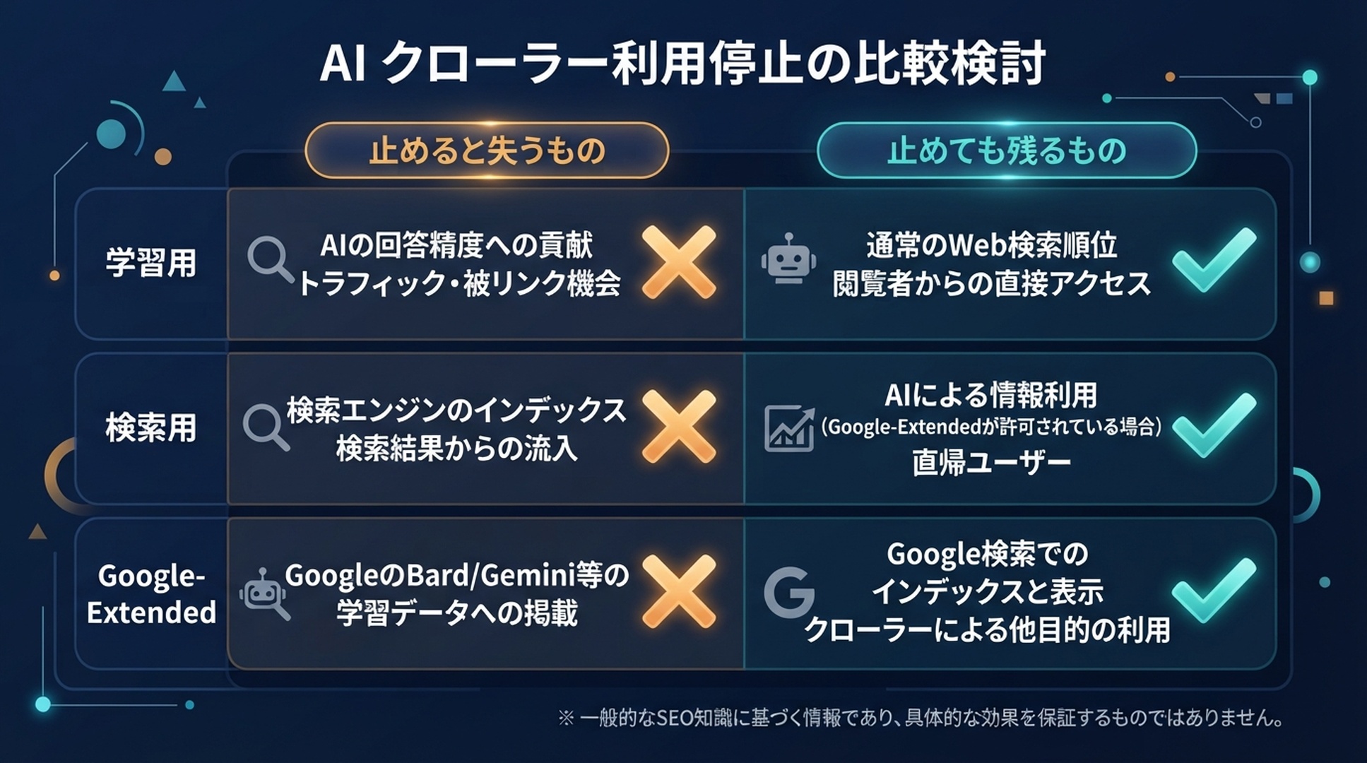 クローラー種別ごとの判断表