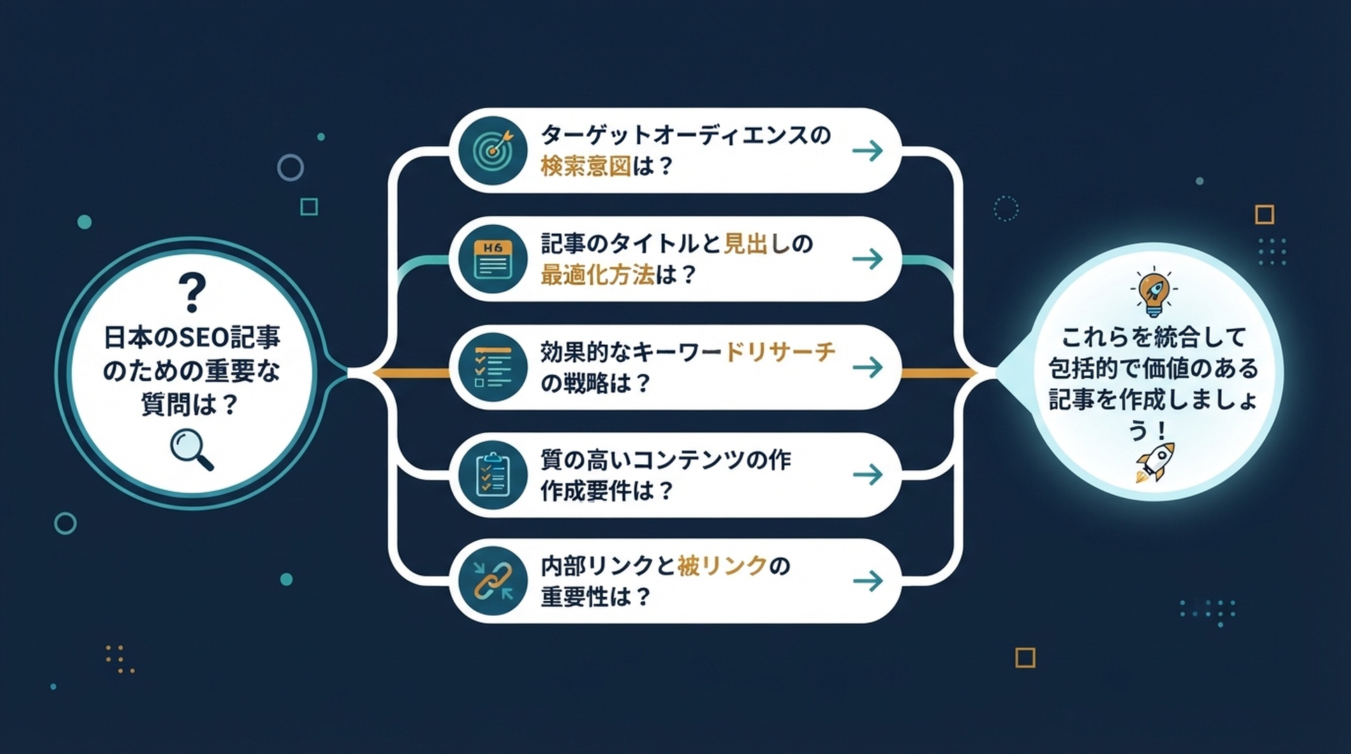 Query Fan-outの流れ