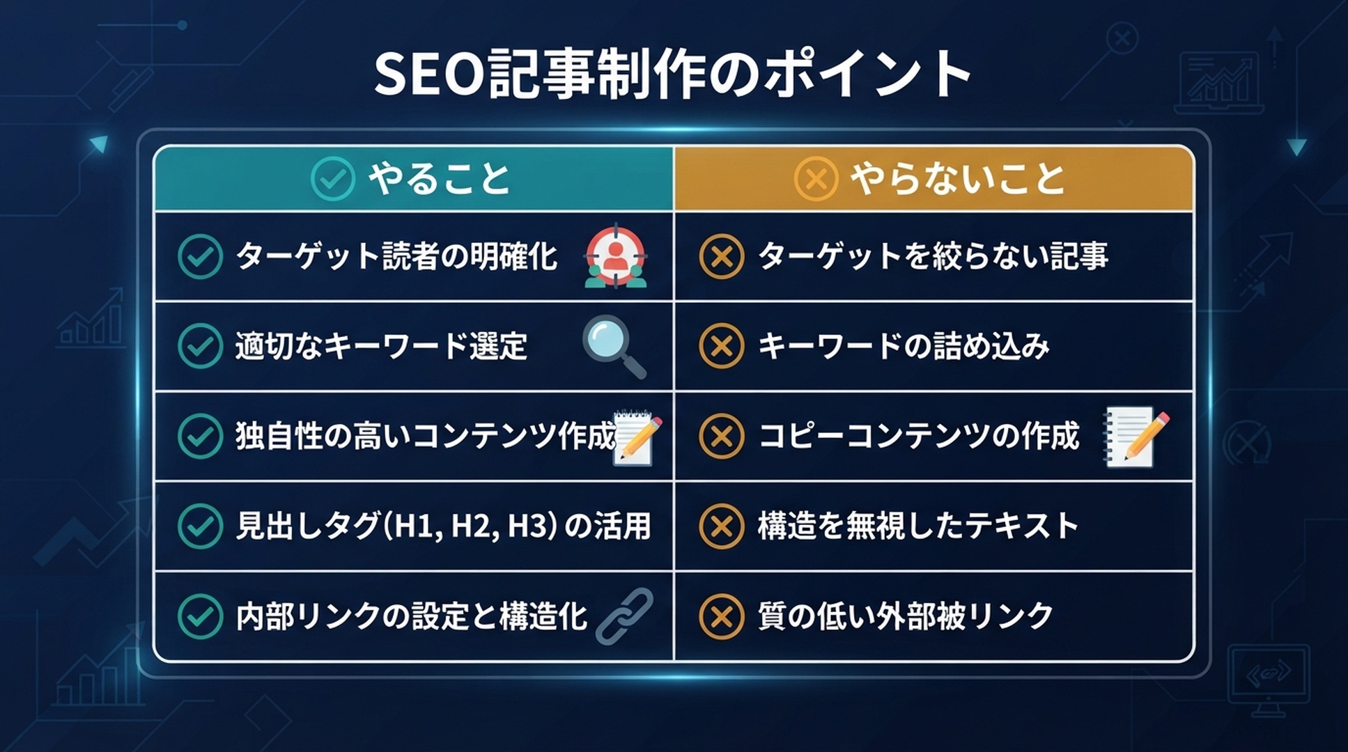 やること・やらないことの対照
