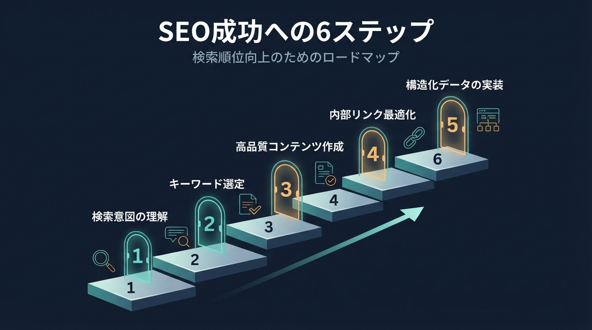 各段階の着手条件