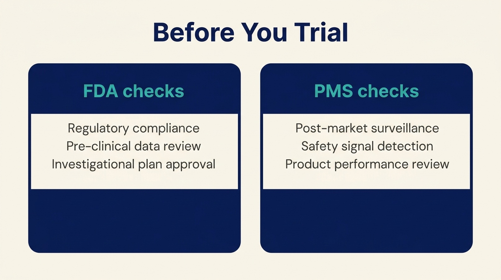Two-column comparison graphic showing FDA checks and PMS checks to complete before trialing a dental AI tool.