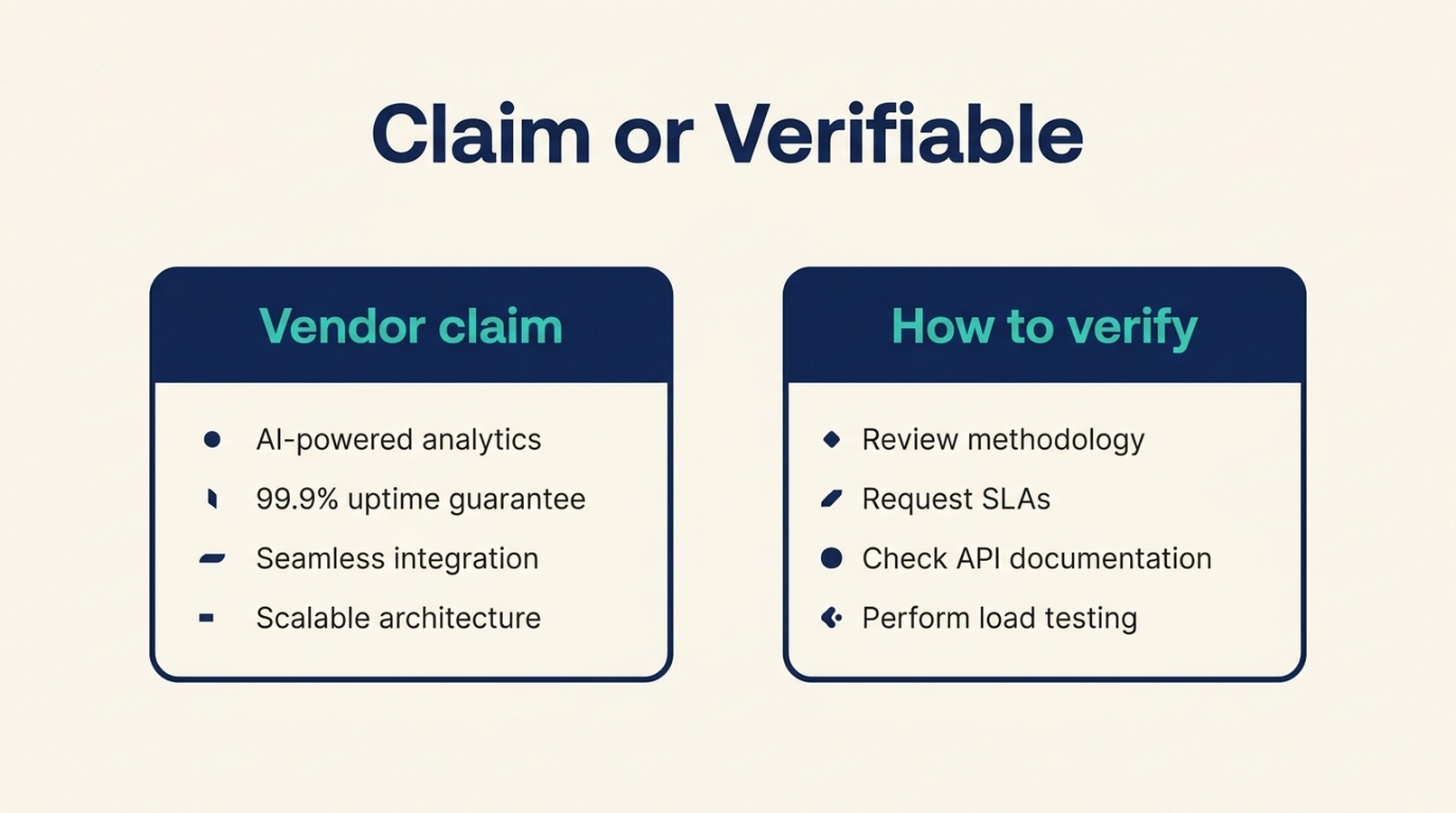 Two-column comparison graphic showing vendor claims about veterinary AI scribes next to how each claim can be verified.