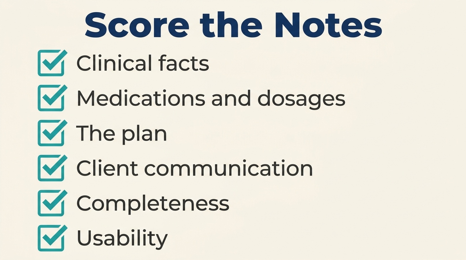 Checklist graphic listing six dimensions to score when testing a veterinary AI scribe's notes: clinical facts, medications and dosages, the plan, client communication, completeness, and usability.