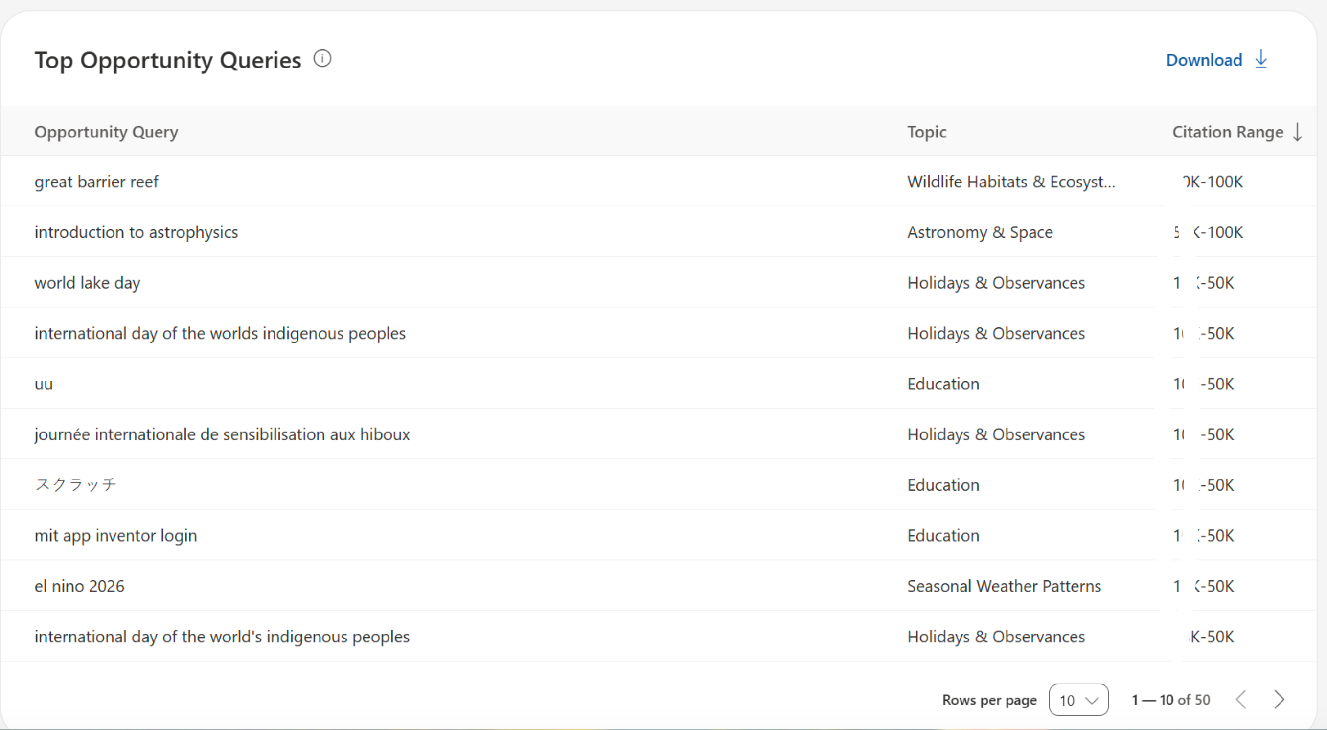 Bing Top Opportunity Queries table with Opportunity Query, Topic, and Citation Range columns; some numeric values are obscured.