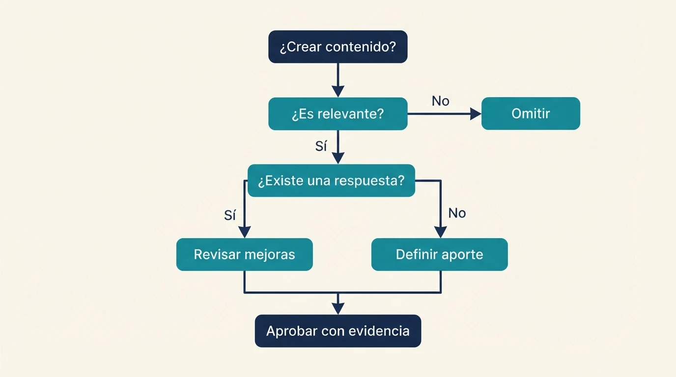 Flujo para evaluar una consulta de oportunidad antes de actualizar una página o crear otra.