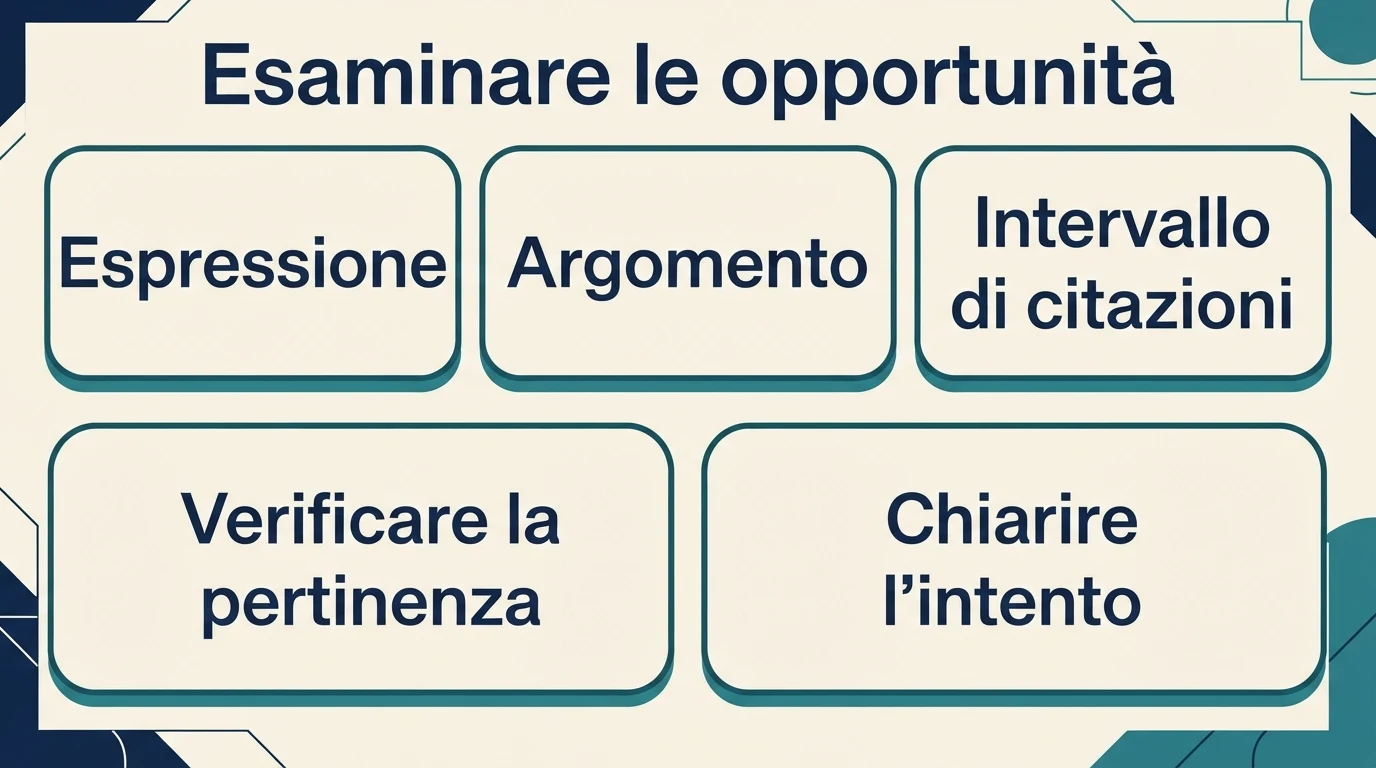 Schema di lettura di espressioni, argomenti e intervalli di citazioni, con verifica di pertinenza e intento.