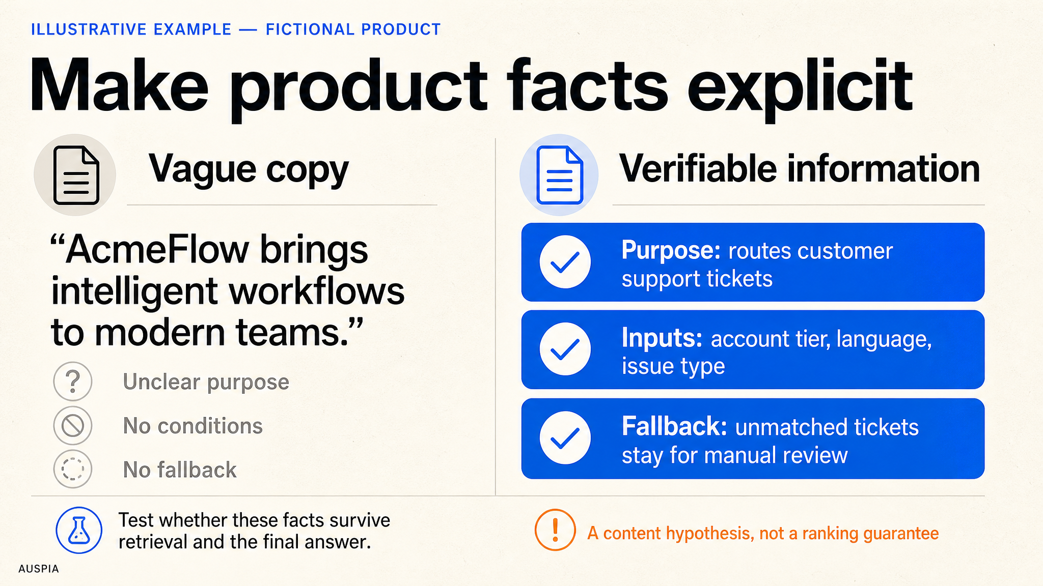 Fictional product copy rewritten to state its support routing capability and limitations clearly