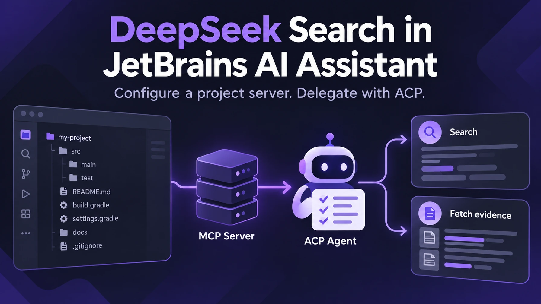 JetBrains MCP settings and project configuration can be passed explicitly to ACP agents.