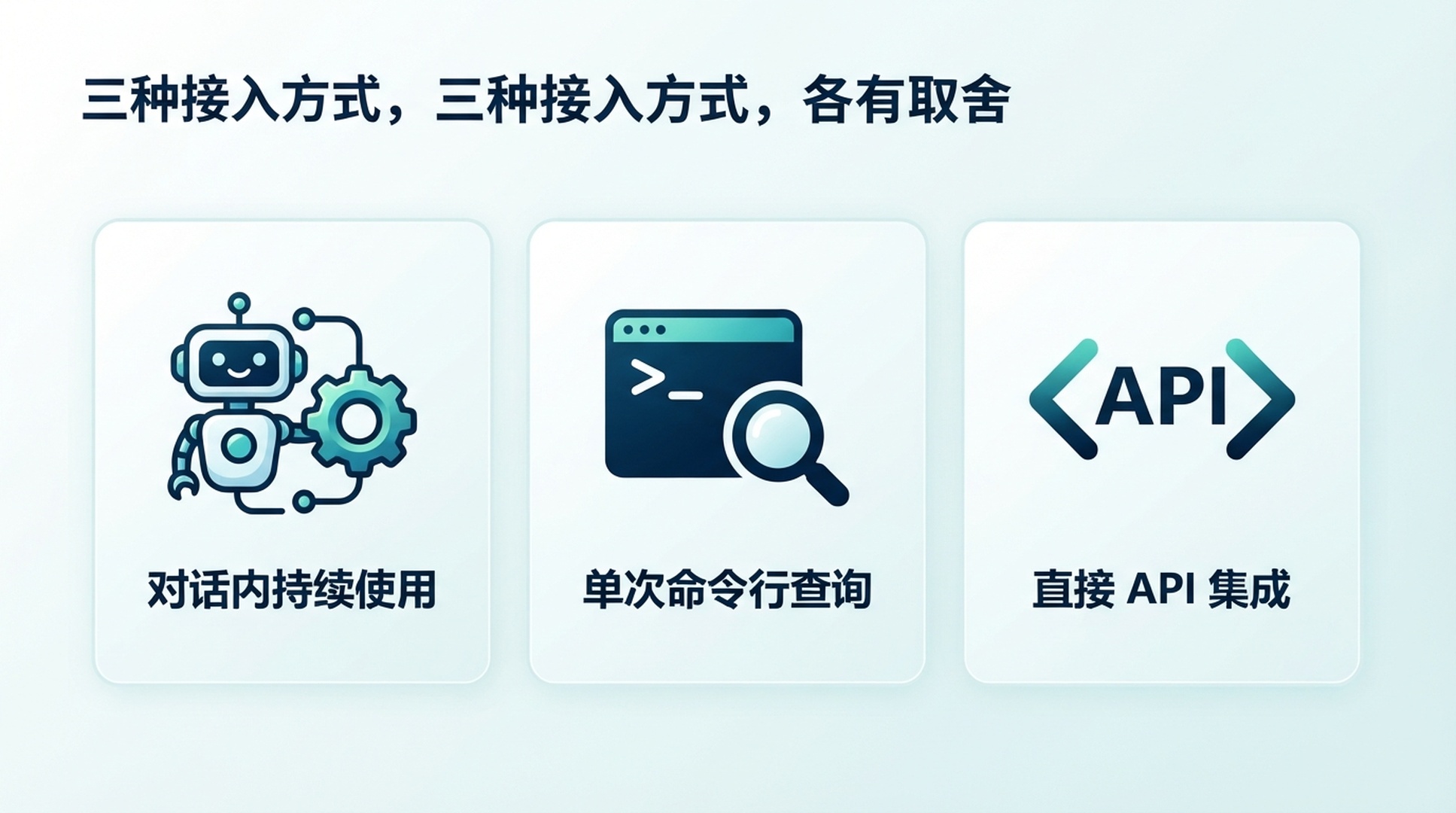 三种接入方式：MCP、命令行助手和直接调用 API。
