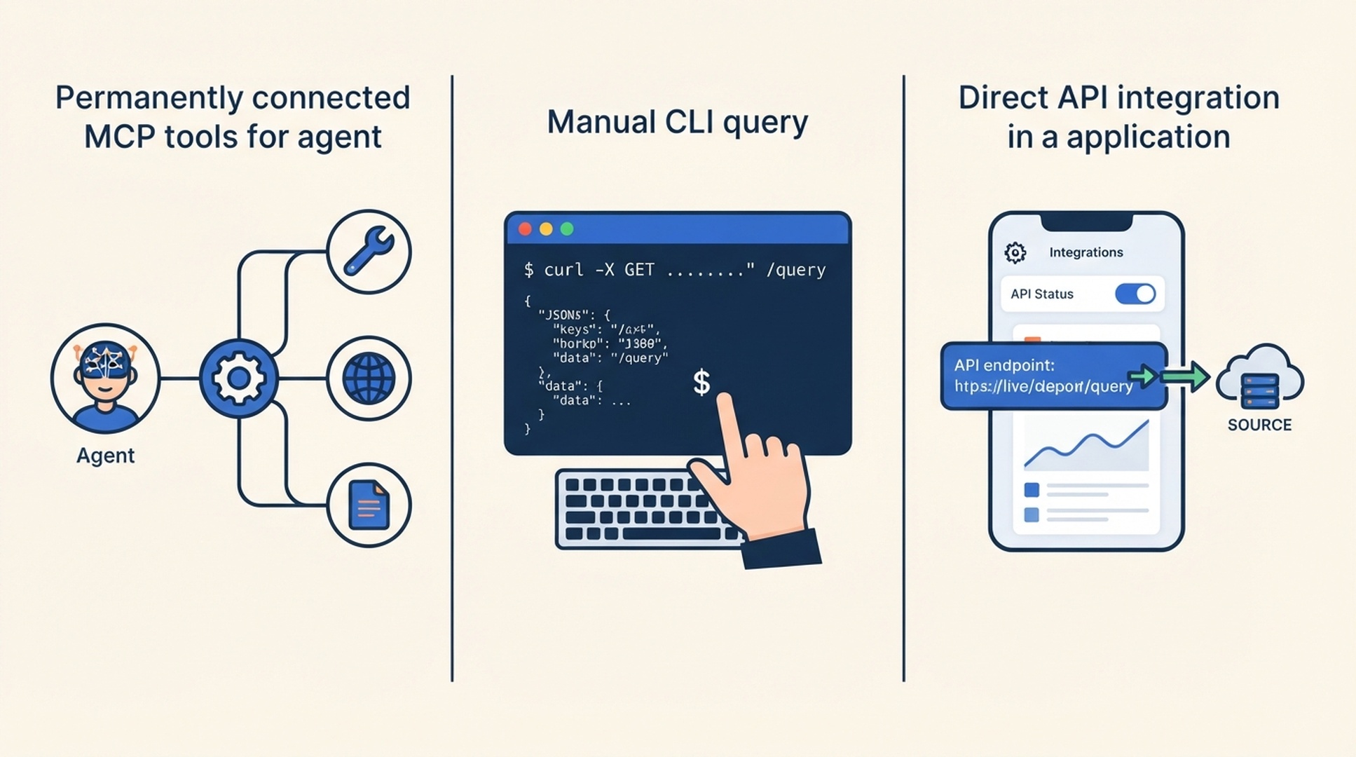Drei Wege zu DeepSeek Search: MCP, CLI und direkte API-Integration.