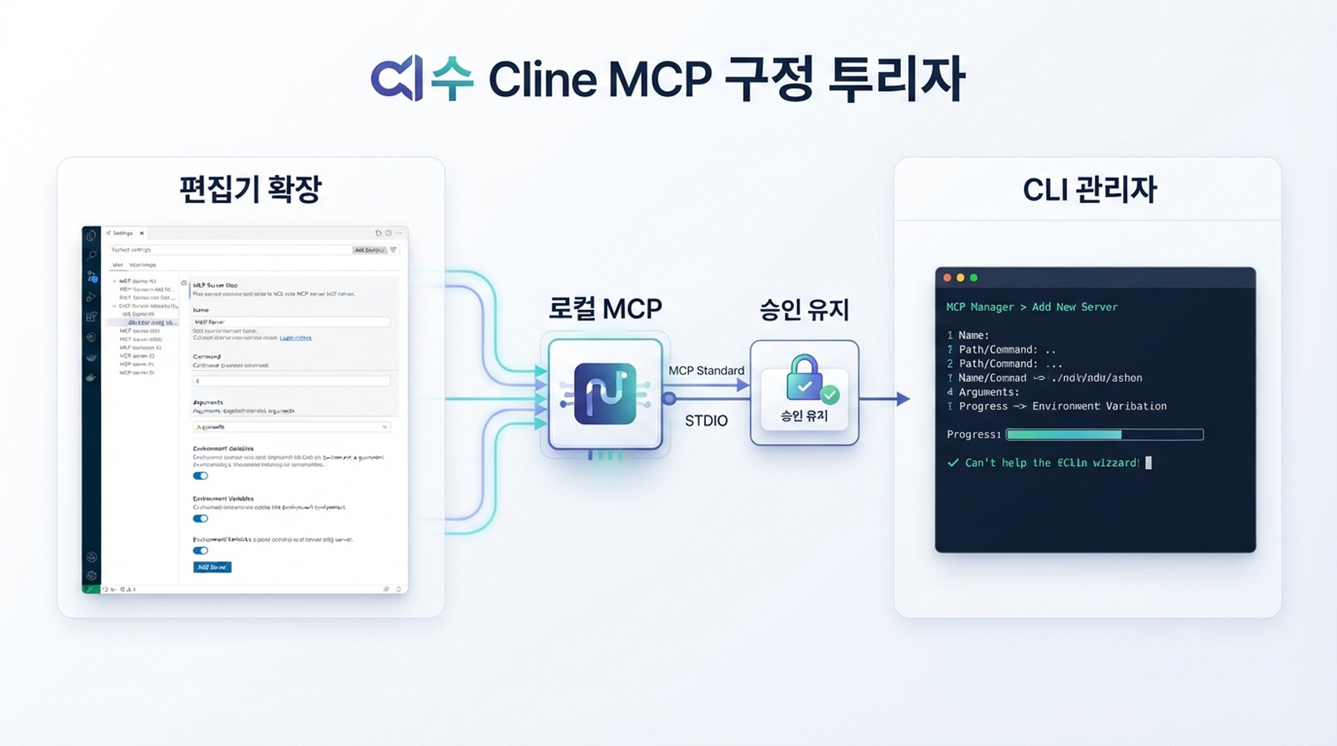 Cline 확장과 CLI는 별도의 MCP 설정 화면을 사용하지만 같은 어댑터를 가리킬 수 있습니다.