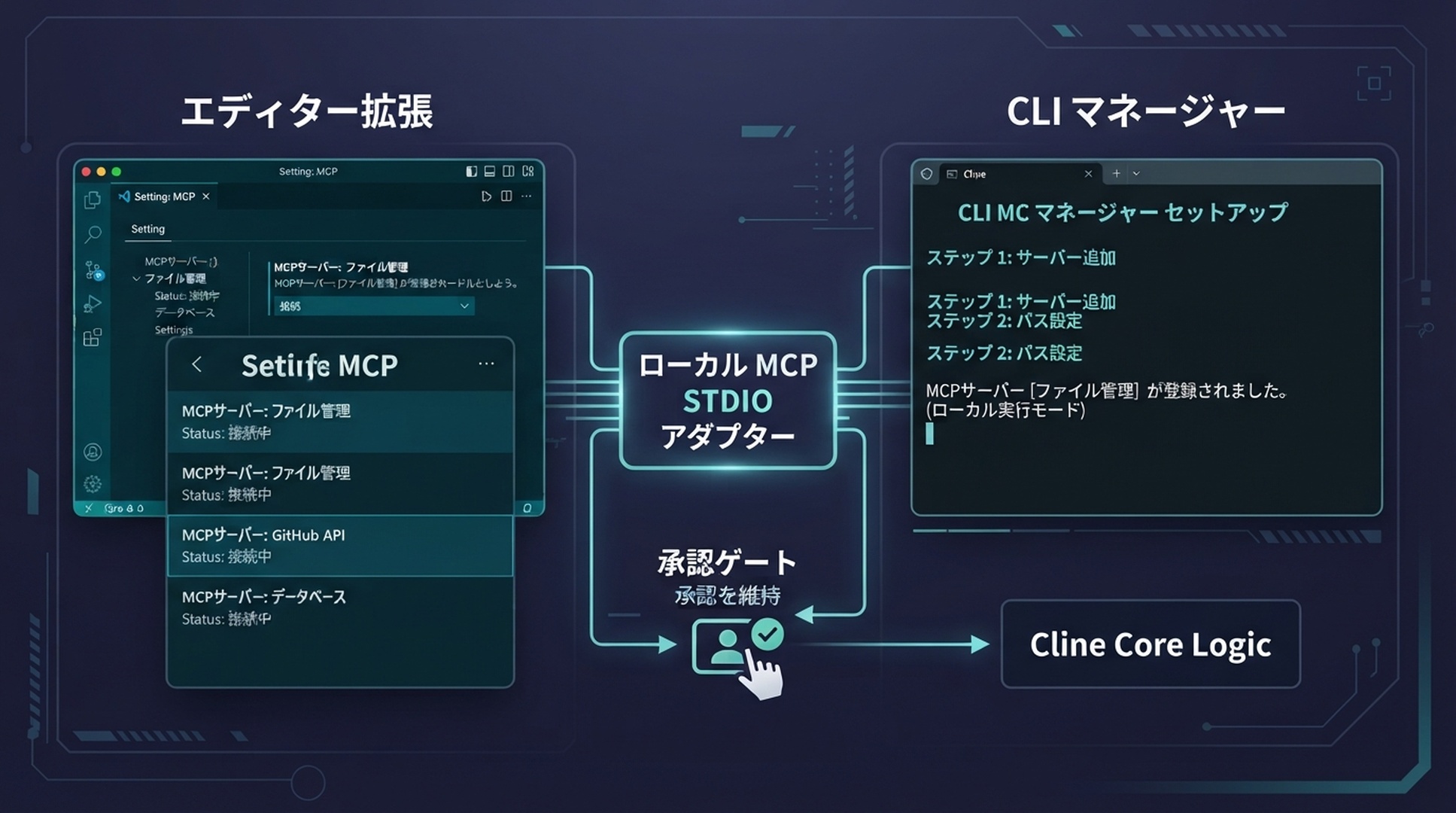 Cline の拡張機能と CLI は別々の MCP 設定画面を使い、同じアダプターに接続できます。