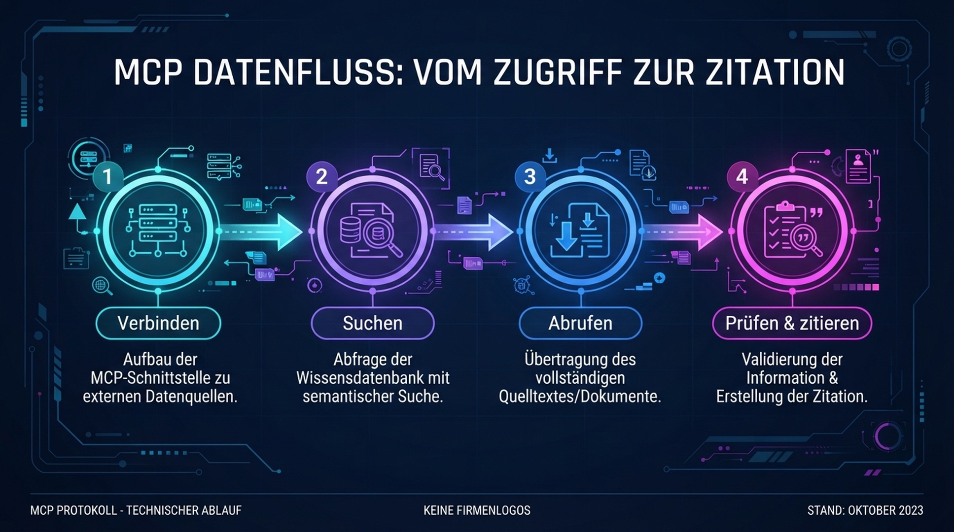 Auf die Prüfung der Antigravity-MCP-Verbindung folgen Search, Fetch, Faktenprüfung und Quellenangabe.