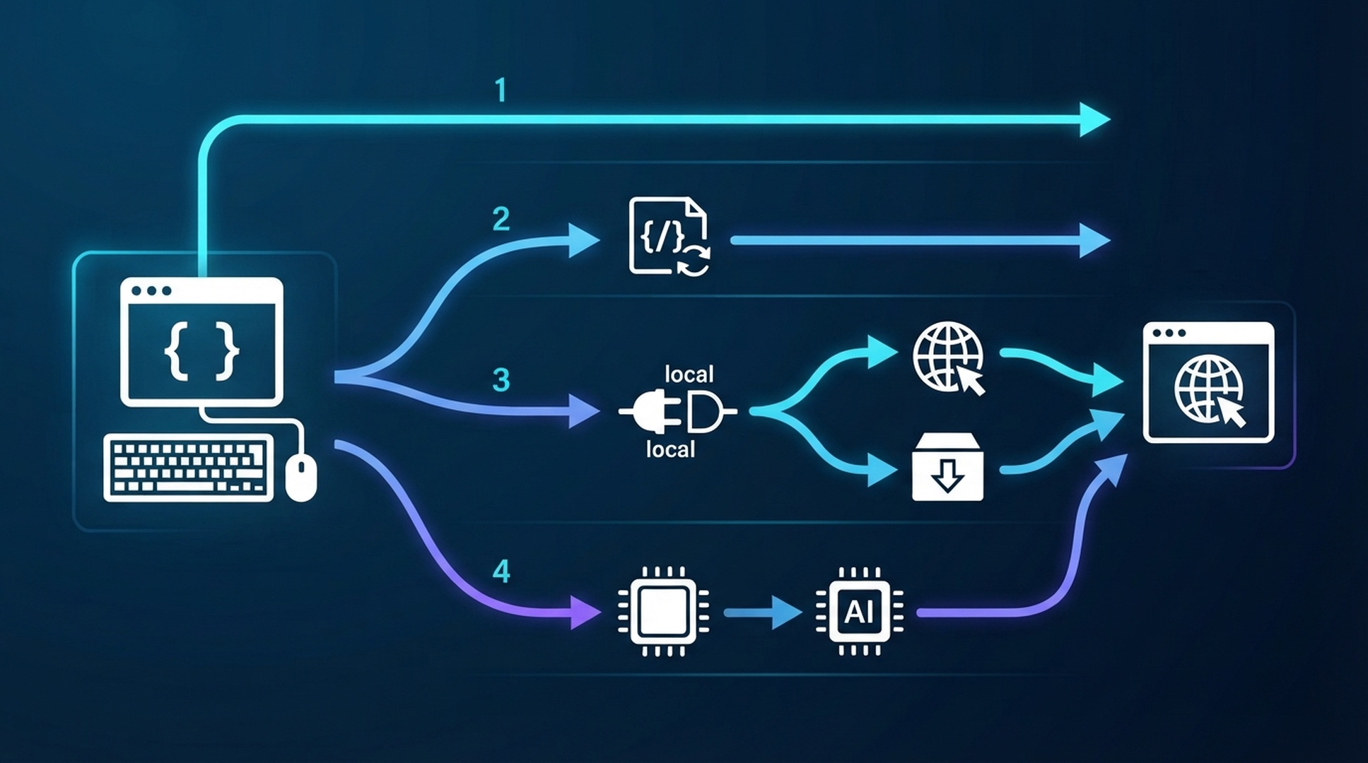 Vier Möglichkeiten, DeepSeek Search mit Claude Code zu verbinden.