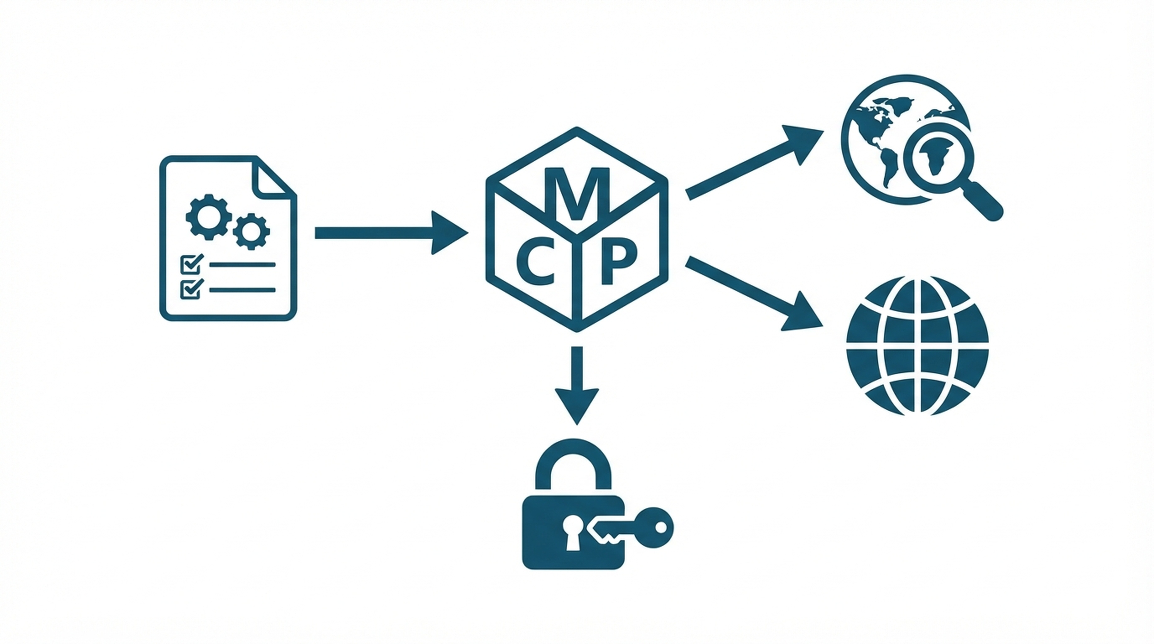 Hermes Agent 的 MCP 配置选择 deepseek_search 与 deepseek_fetch,同时将 API 密钥保存在私密环境文件中。