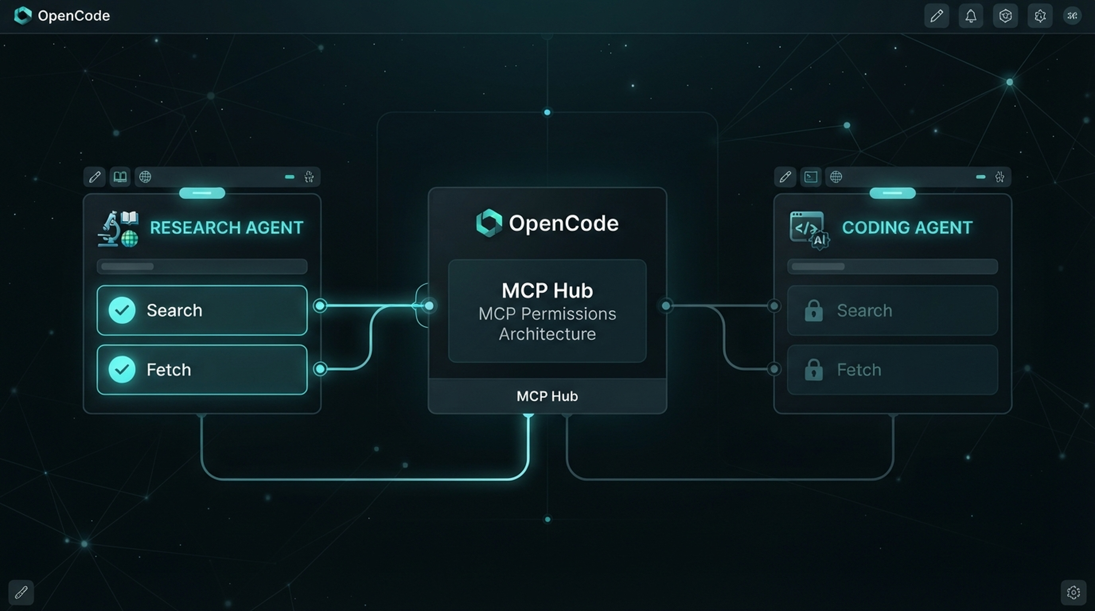 OpenCode の Agent 別権限マトリクス。調査 Agent では Search と Fetch を有効にし、コーディング Agent では無効にする。