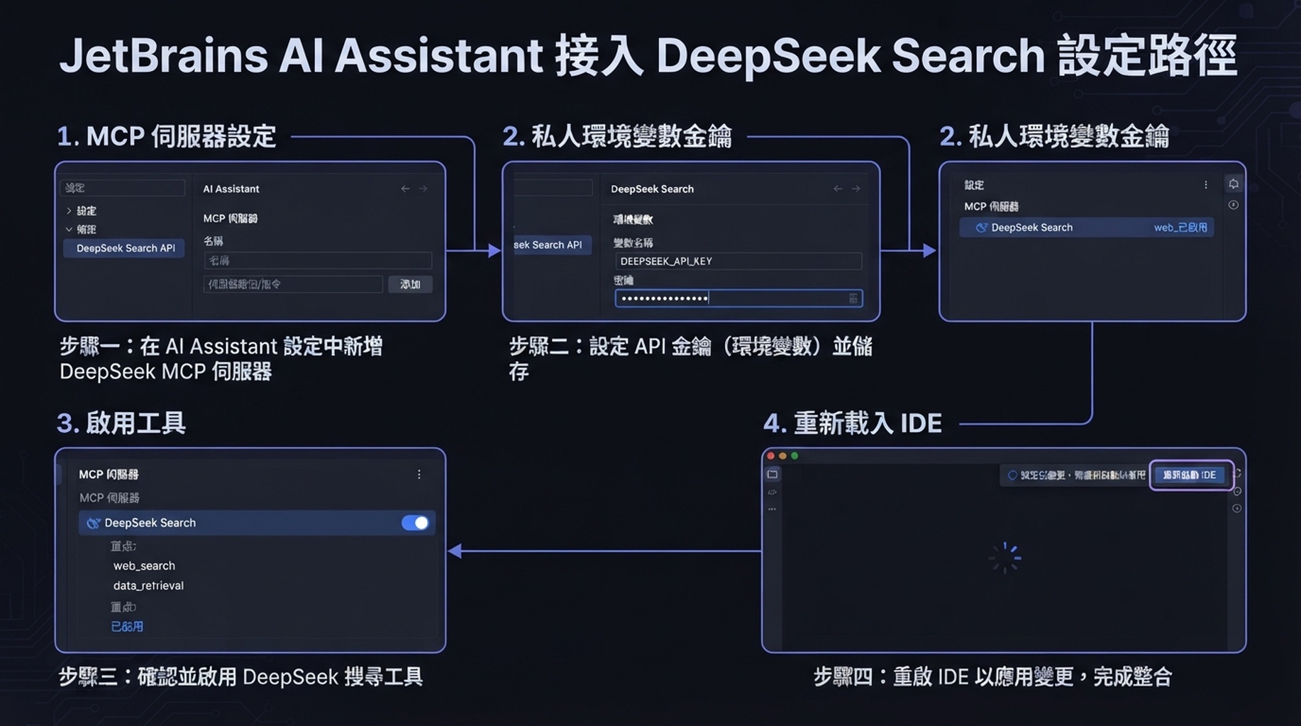 JetBrains MCP 設定中的伺服器需要透過單獨的選項傳遞給 ACP Agent。