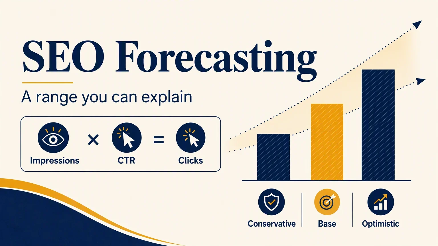 SEO forecasting formula and three alternative traffic scenarios.