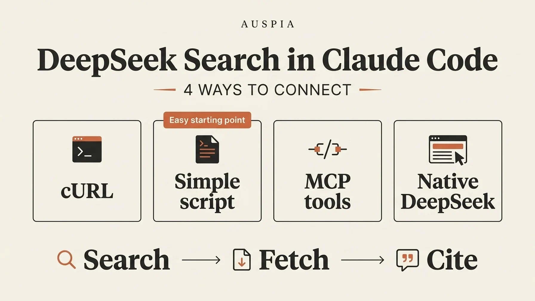 Four ways to use DeepSeek Search in Claude Code: cURL, a simple script, MCP tools, and native DeepSeek model support.