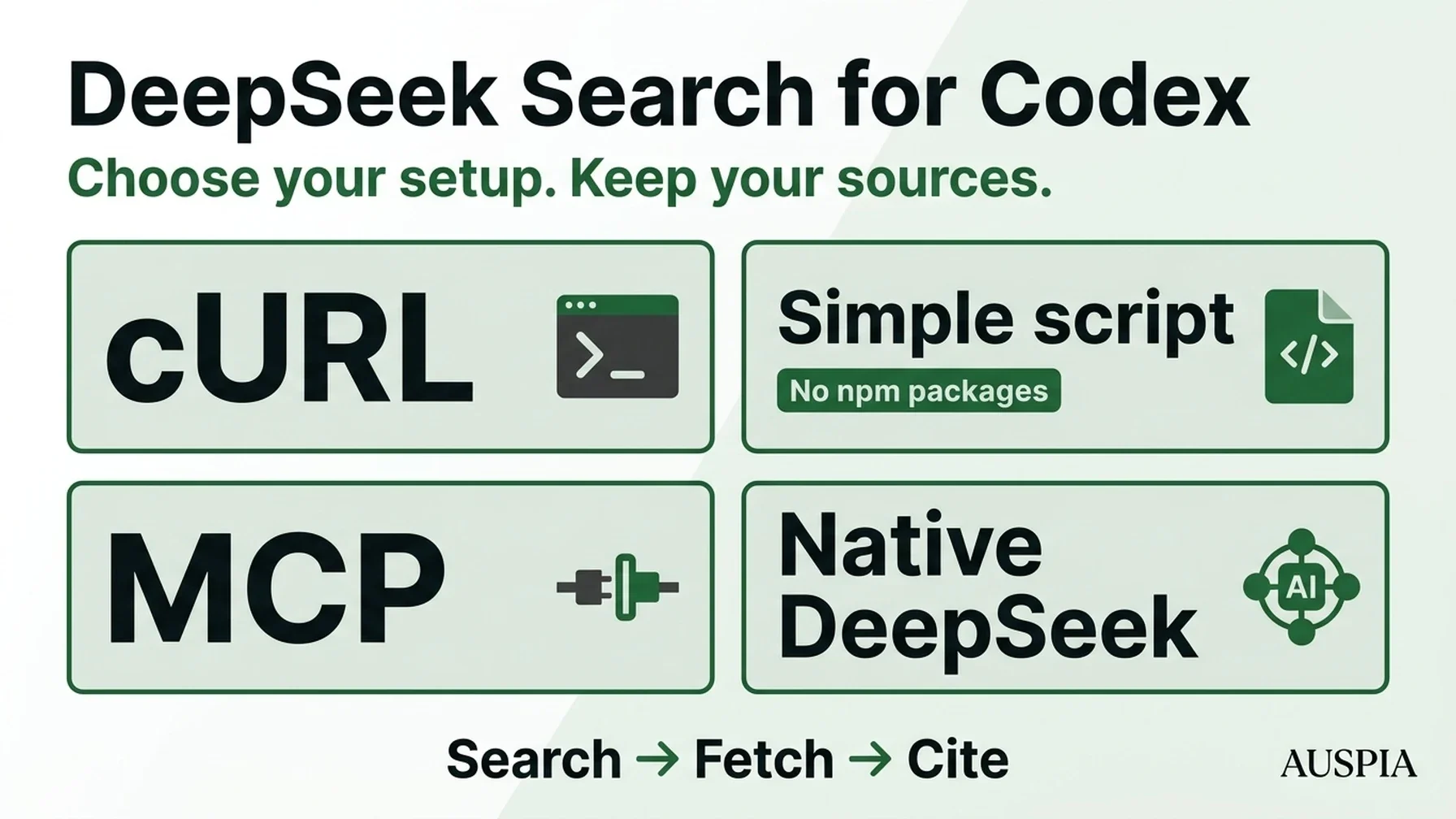 Four DeepSeek Search options for Codex: cURL, a standalone script, MCP, and native DeepSeek model support.