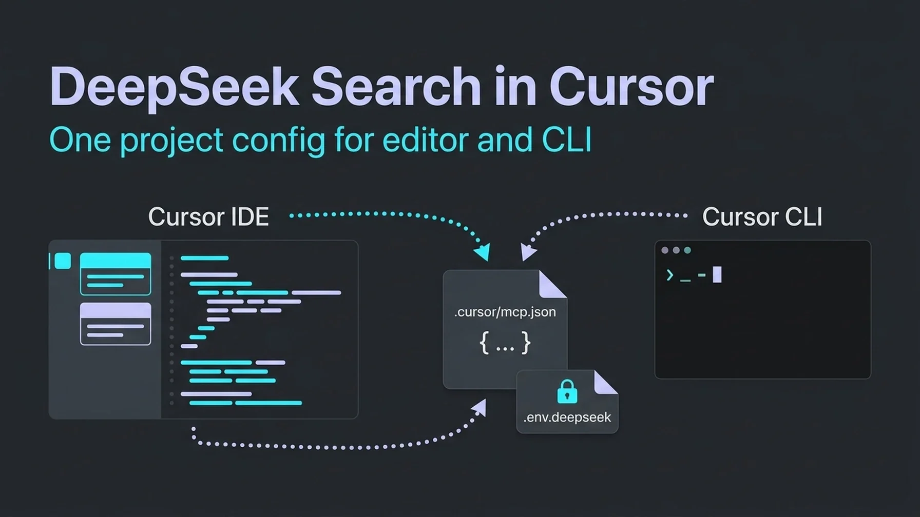 Connect DeepSeek Search to Cursor through project MCP, shared IDE and CLI configuration, and Cursor rules.