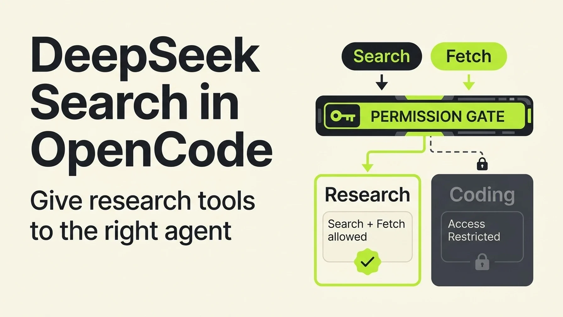 Add DeepSeek Search to OpenCode and scope MCP access to the research agent with per-agent permissions.